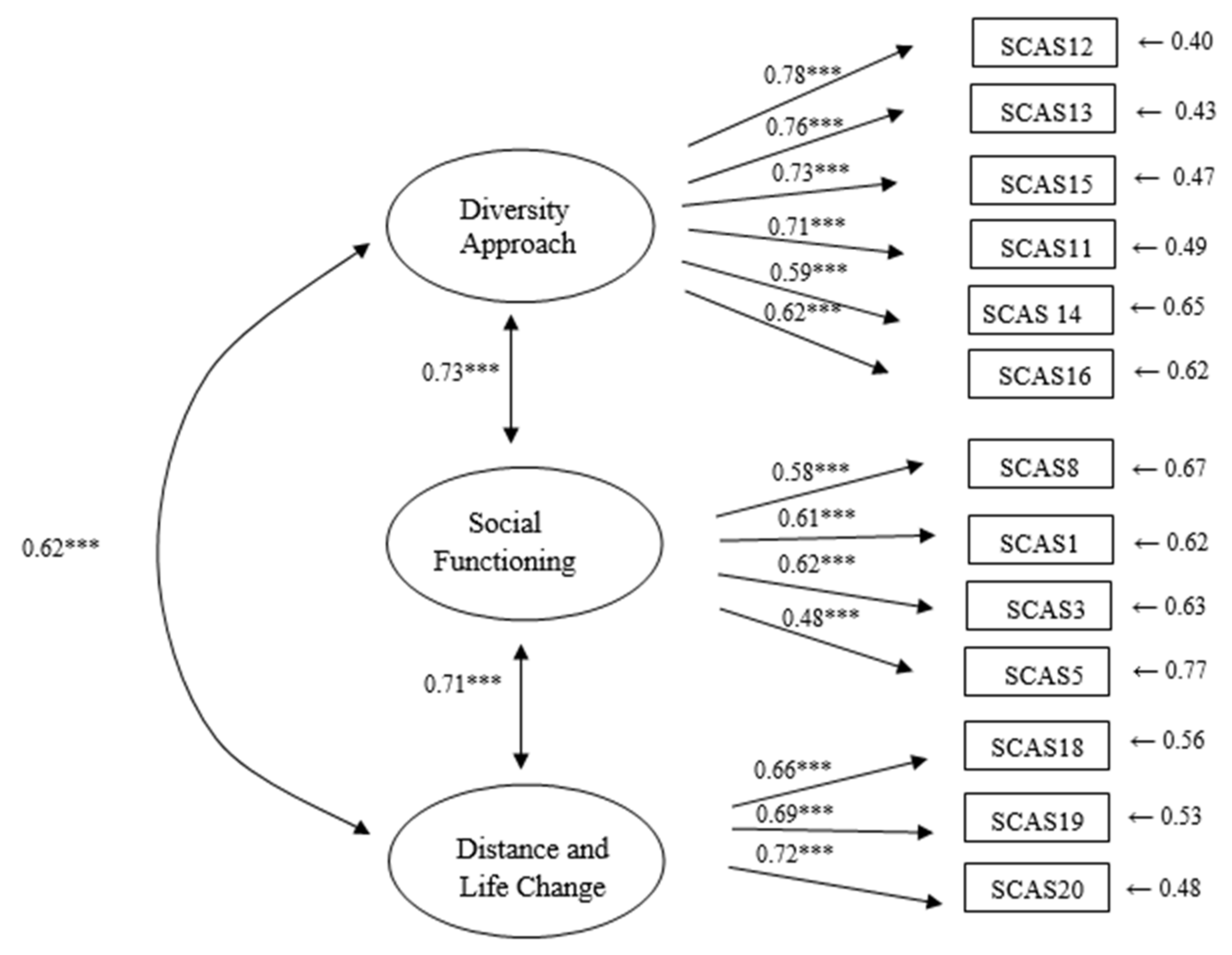 Ejihpe 12 00035 g001 550