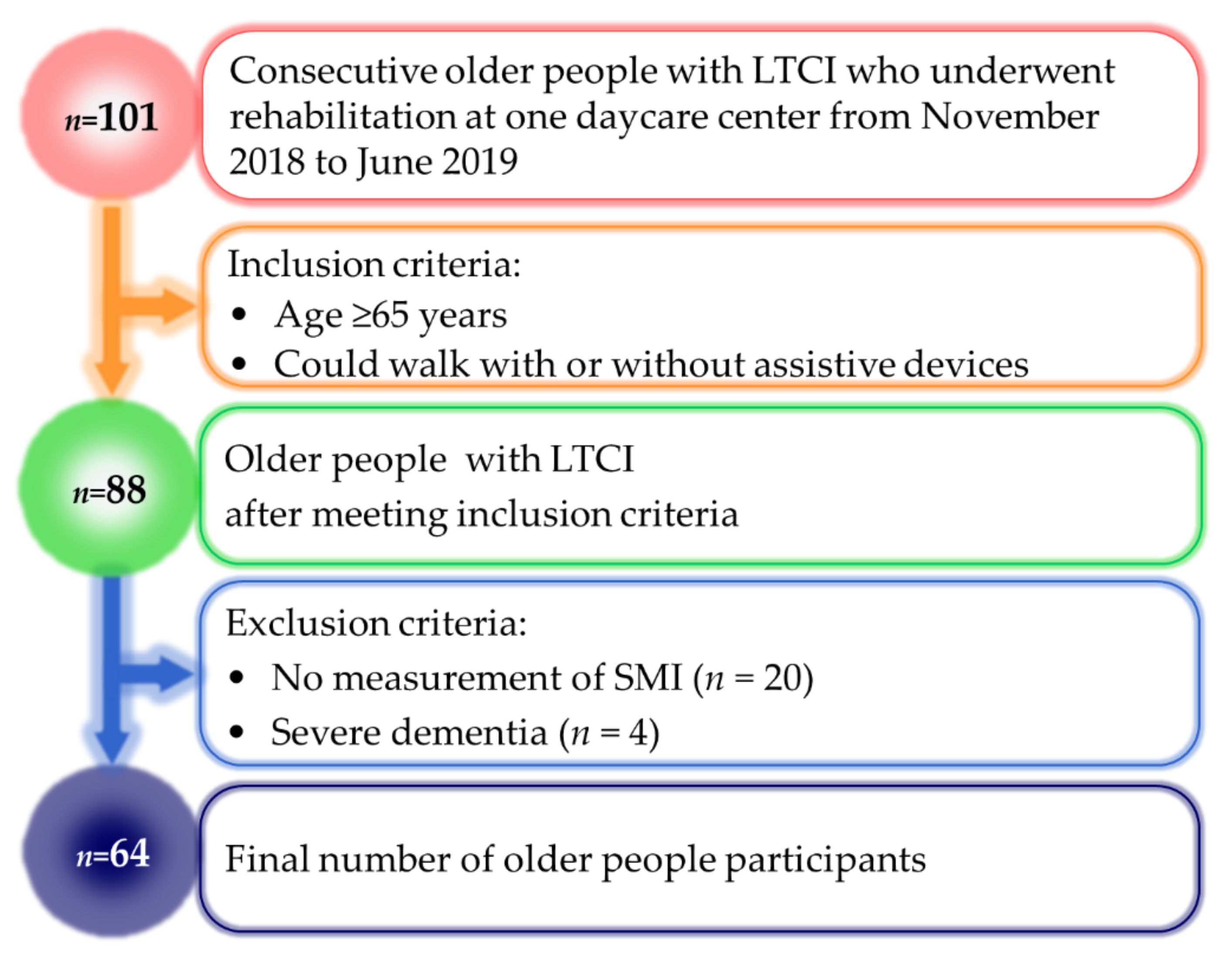 Ejihpe 12 00040 g001 Ejihpe 12 00040 g001