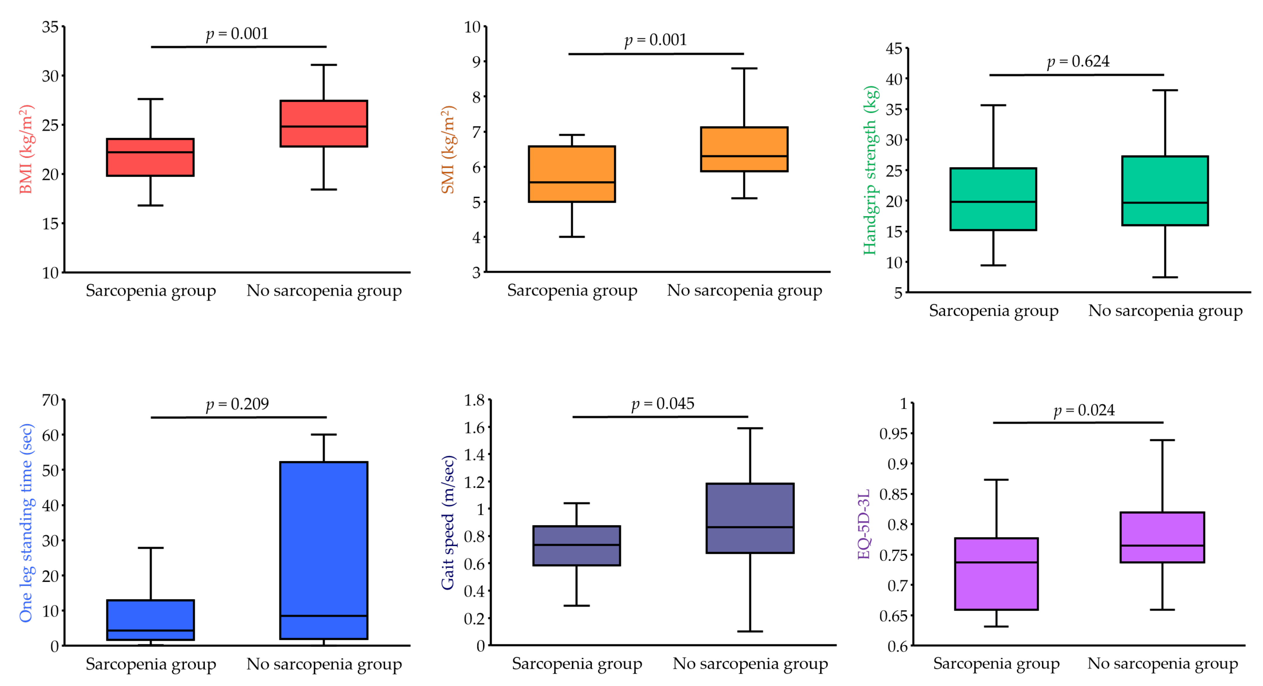 Ejihpe 12 00040 g002 Ejihpe 12 00040 g002