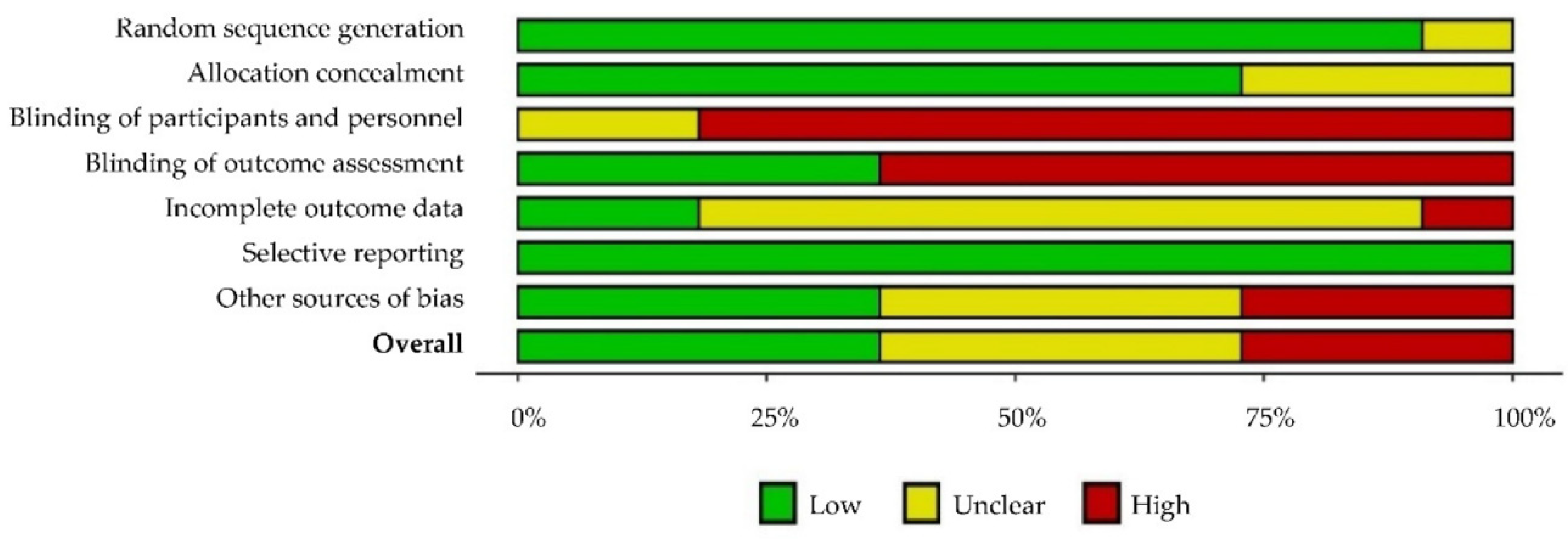 Ejihpe 12 00044 g002a 550