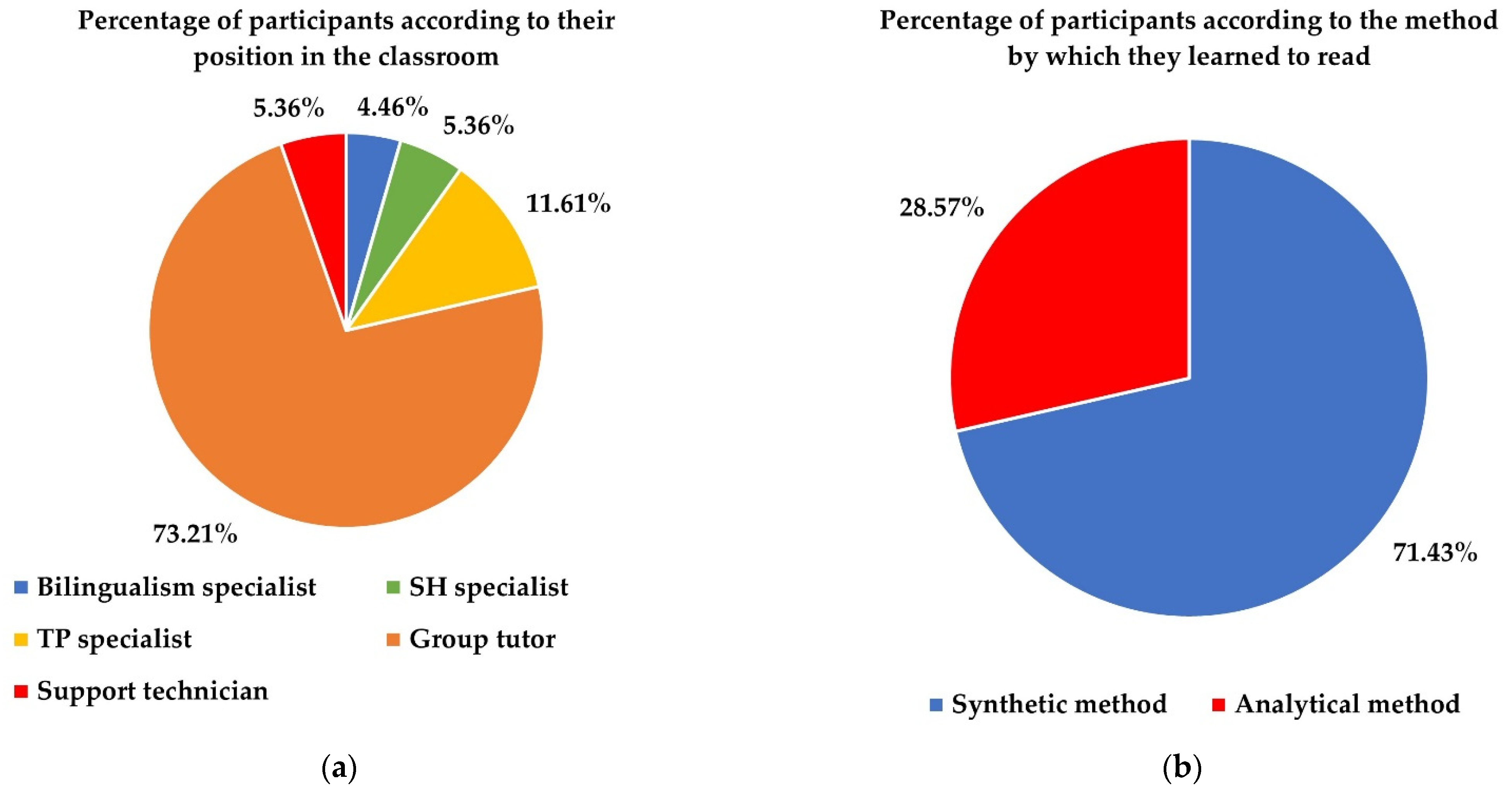 Ejihpe 12 00048 g003 550