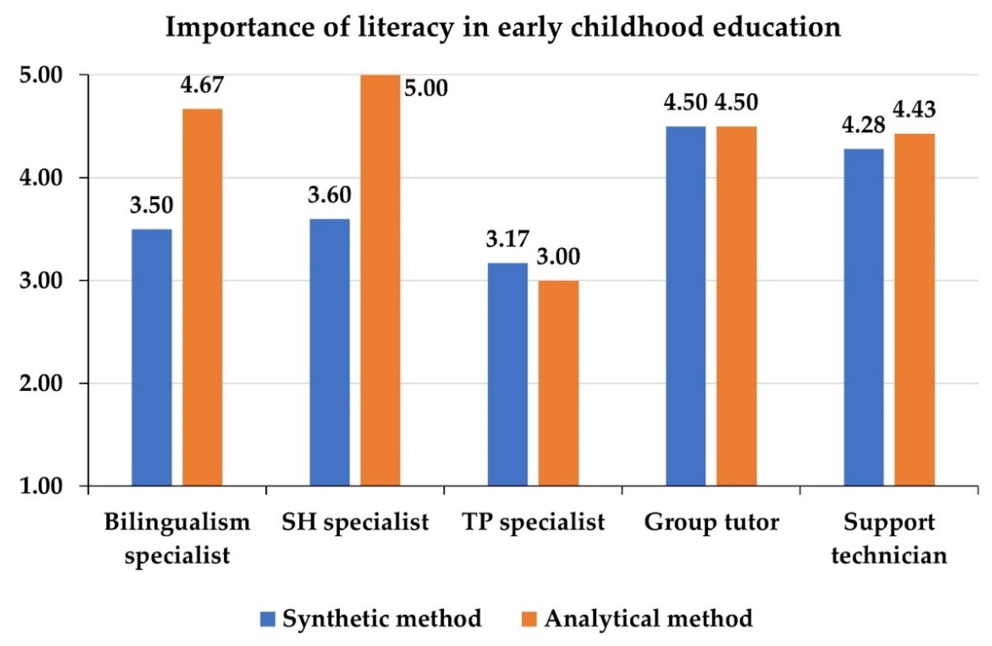 Ejihpe 12 00048 g004 550