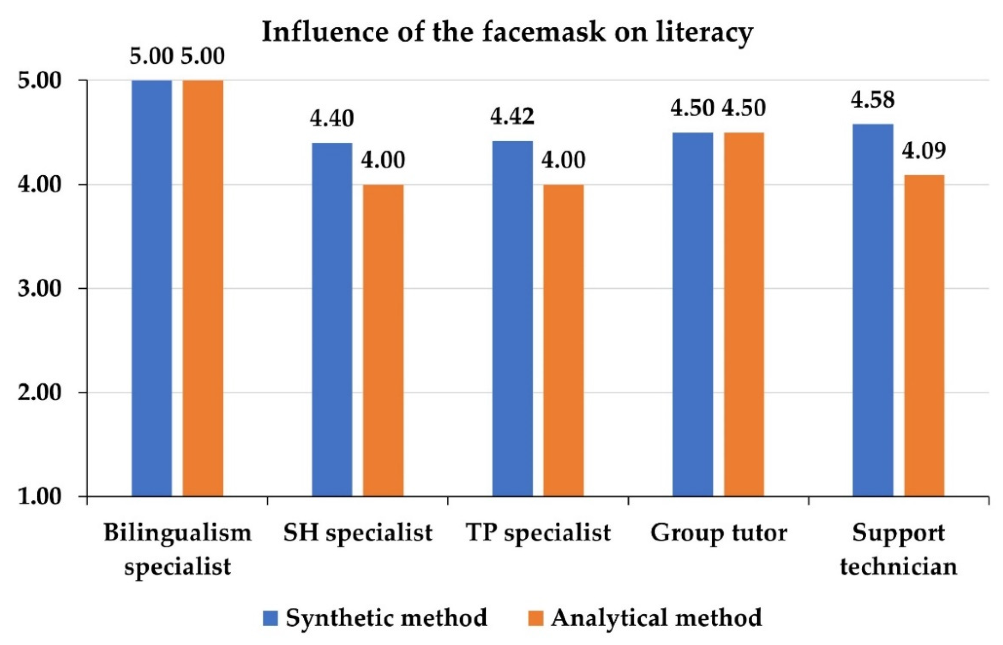 Ejihpe 12 00048 g005 550