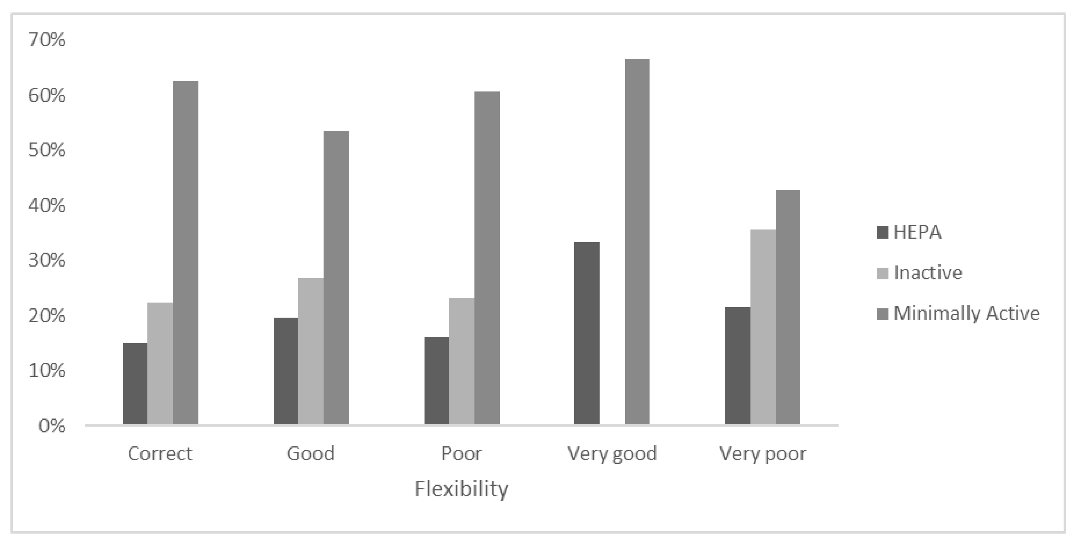 Ejihpe 12 00049 g006
