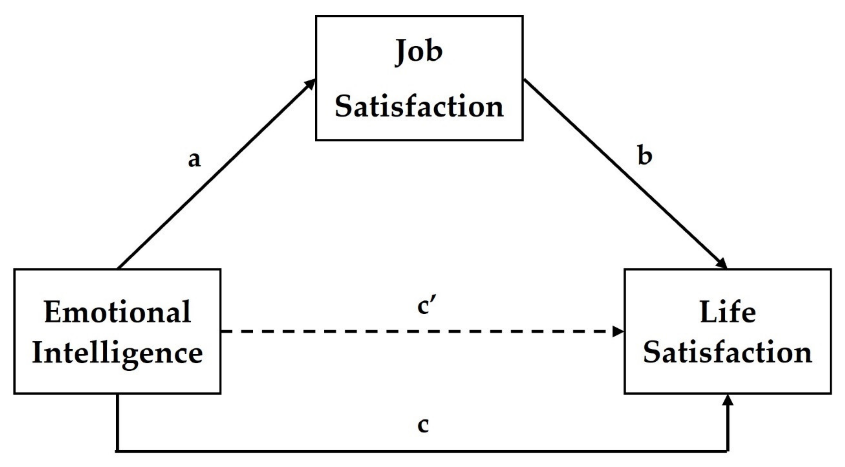 Ejihpe 12 00050 g001 550