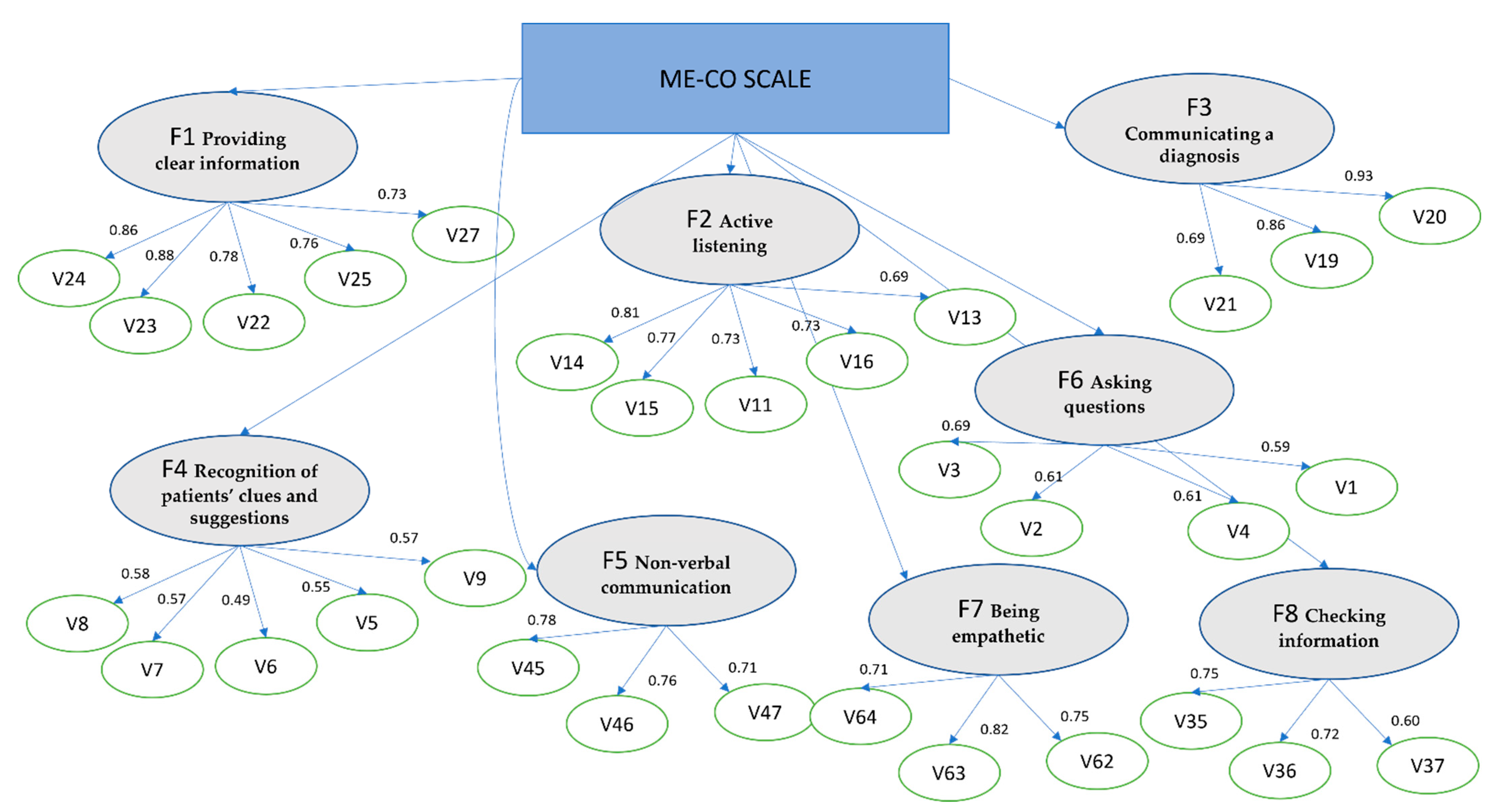 Ejihpe 12 00056 g001 Ejihpe 12 00056 g001