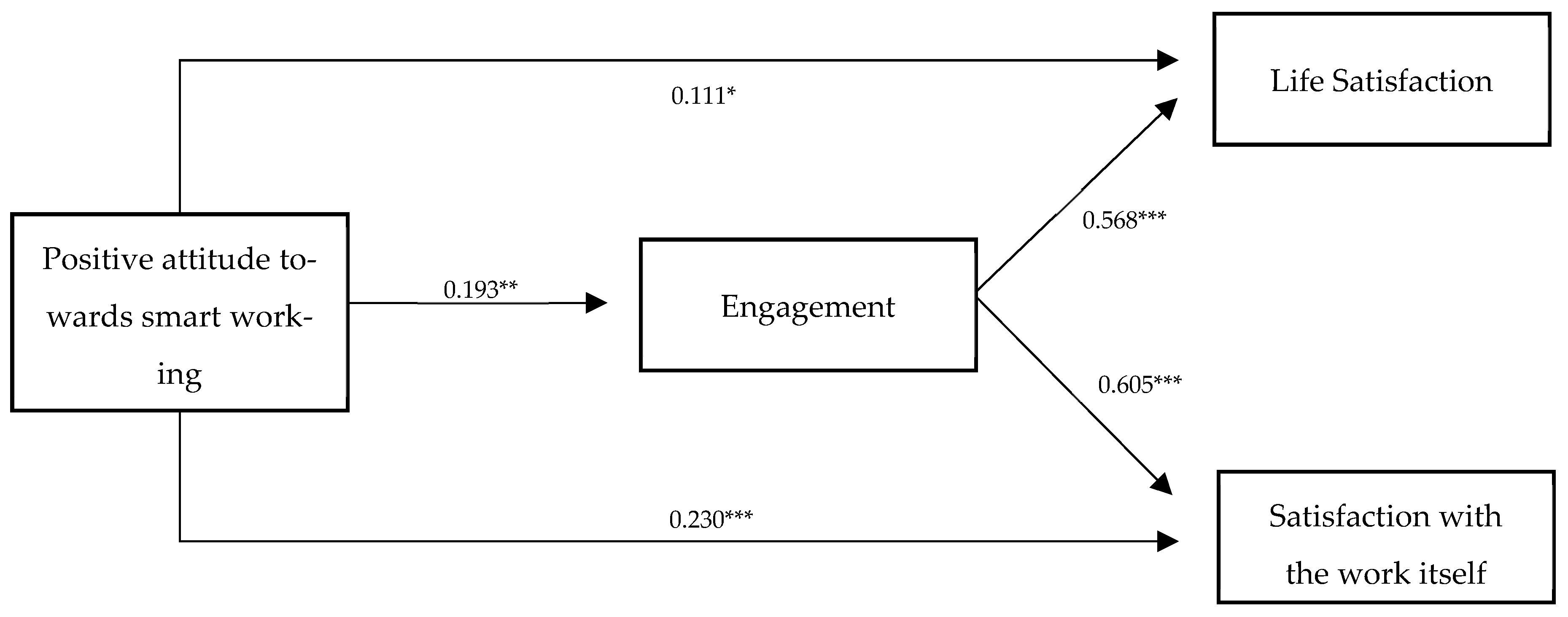 Ejihpe 12 00057 g001 550