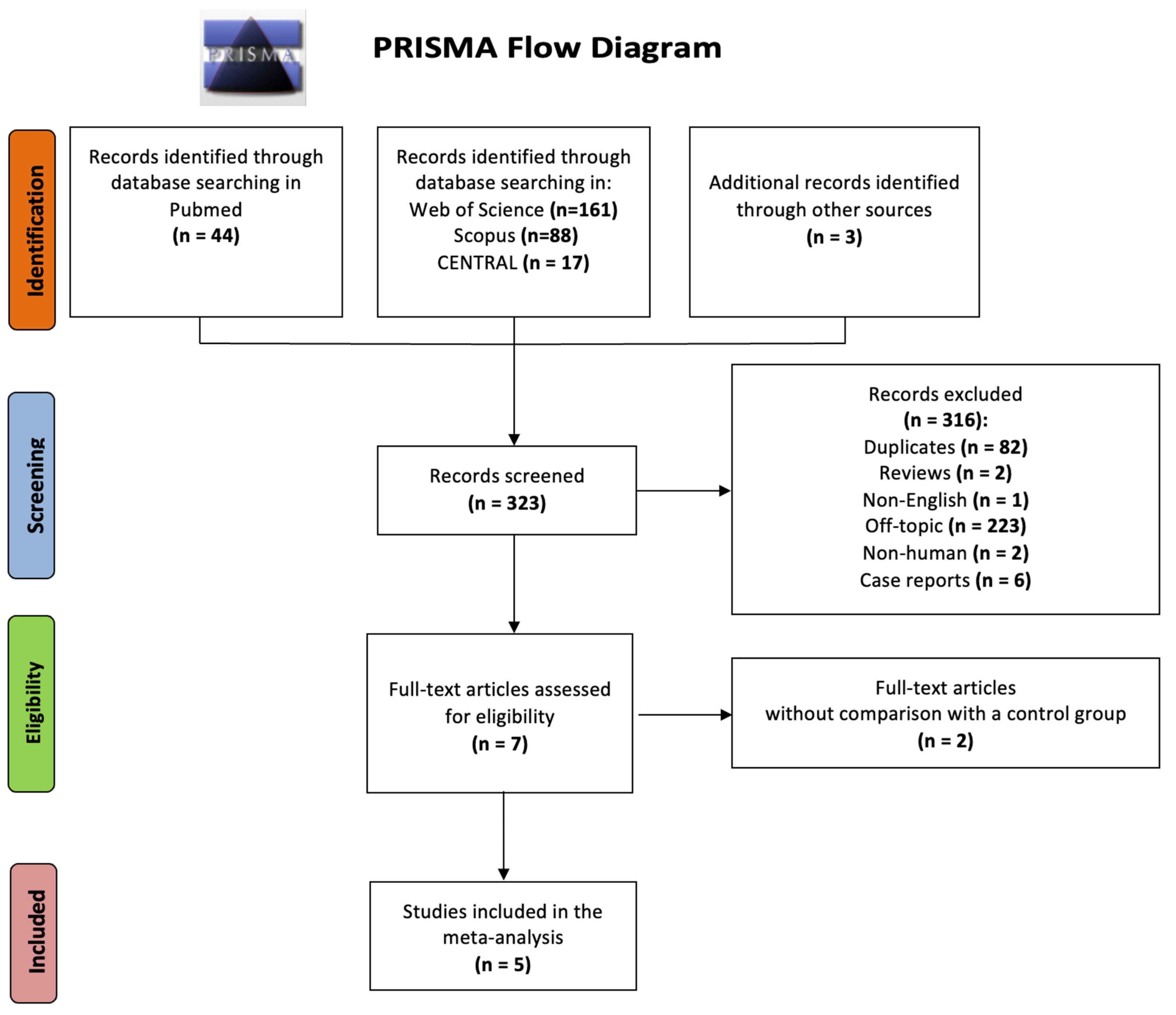 Ejihpe 12 00059 g001