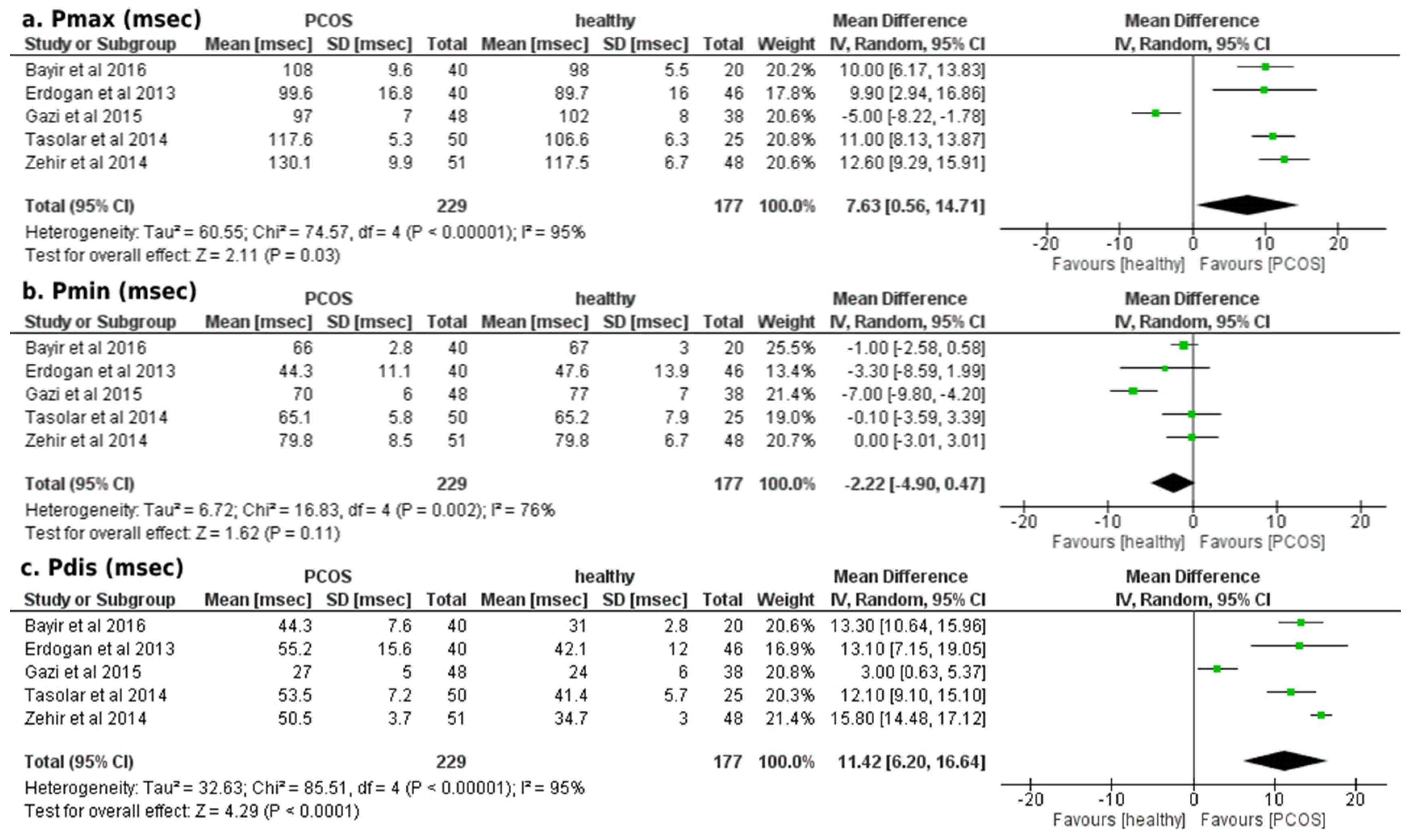 Ejihpe 12 00059 g002