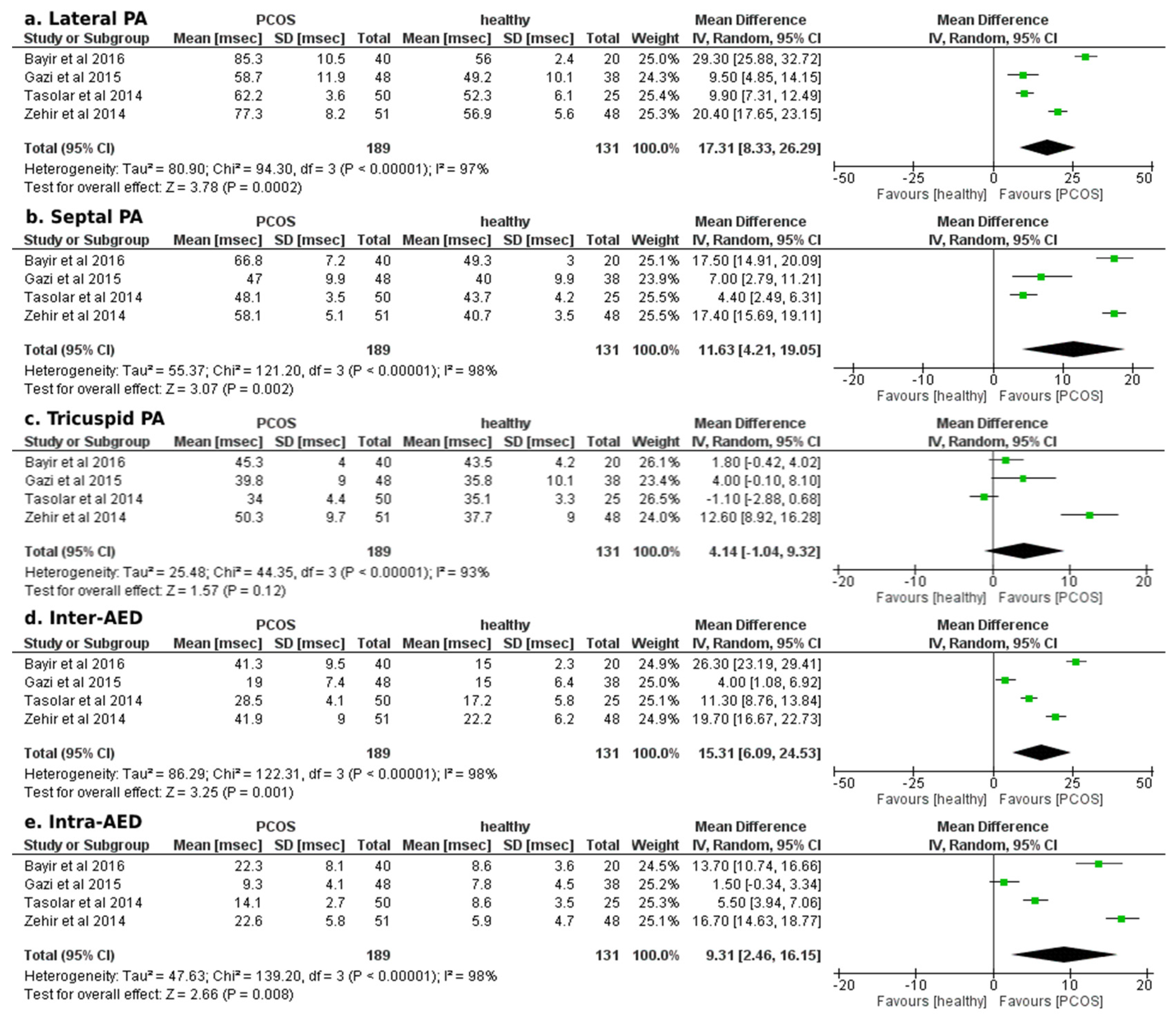 Ejihpe 12 00059 g004