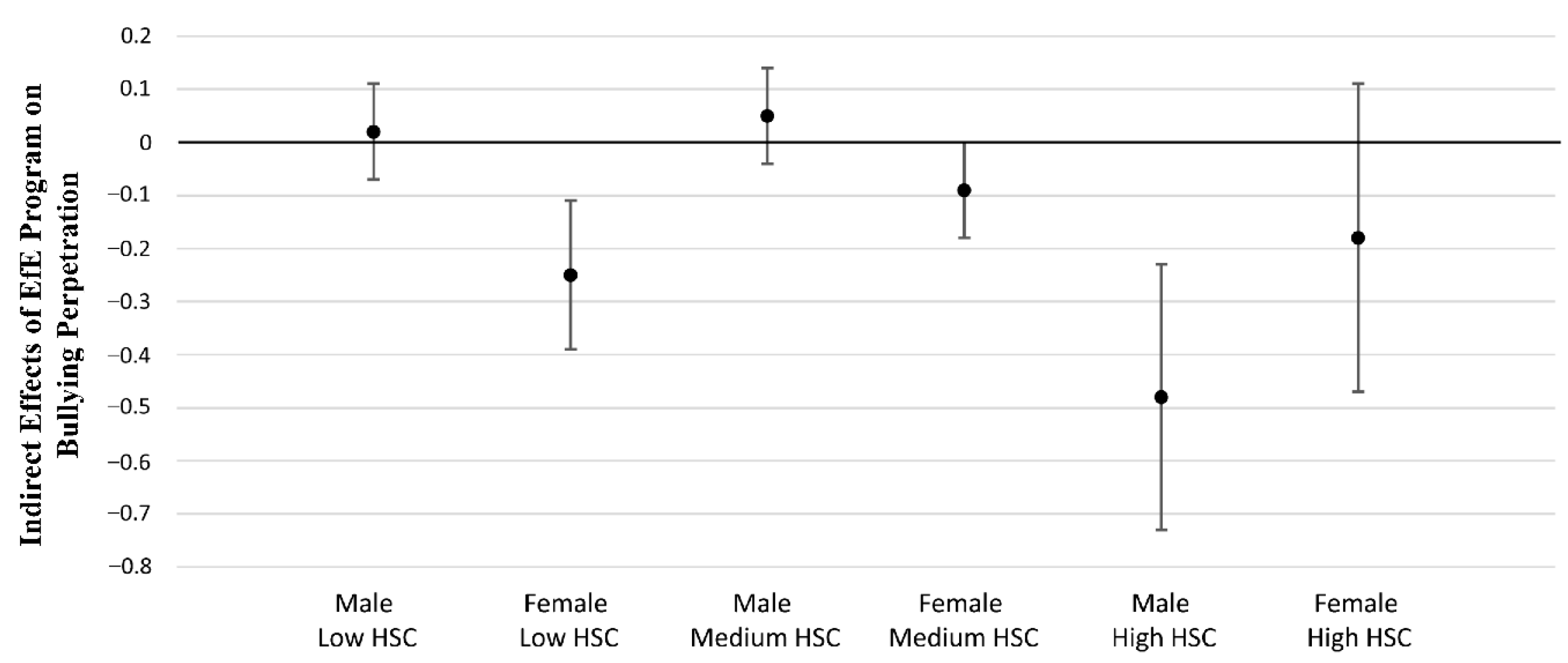 Ejihpe 12 00060 g002