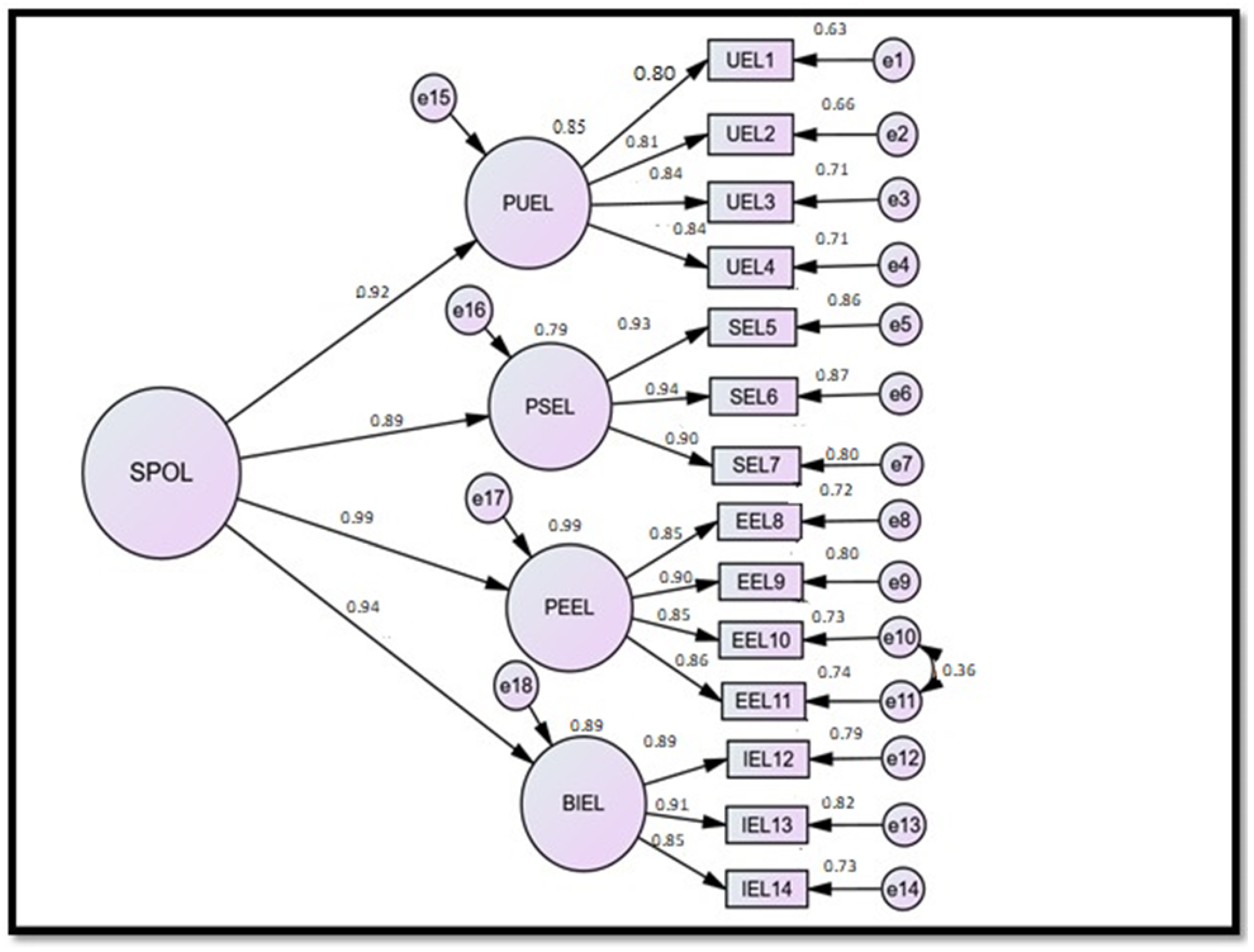 Ejihpe 12 00061 g001