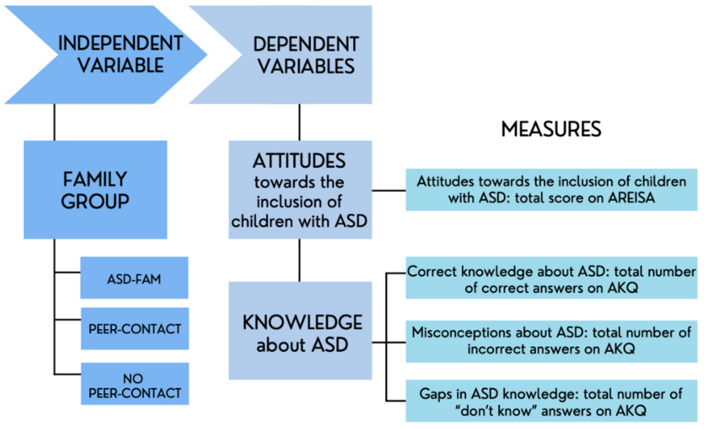 Ejihpe 12 00063 g001 550