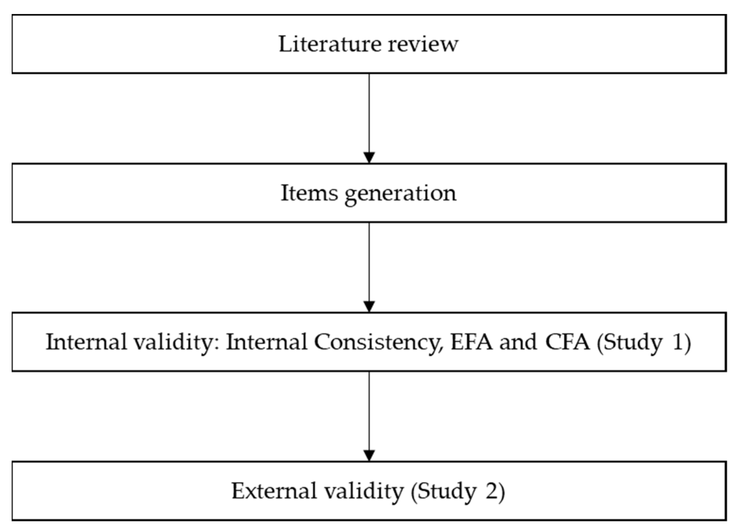 Ejihpe 12 00070 g001 550