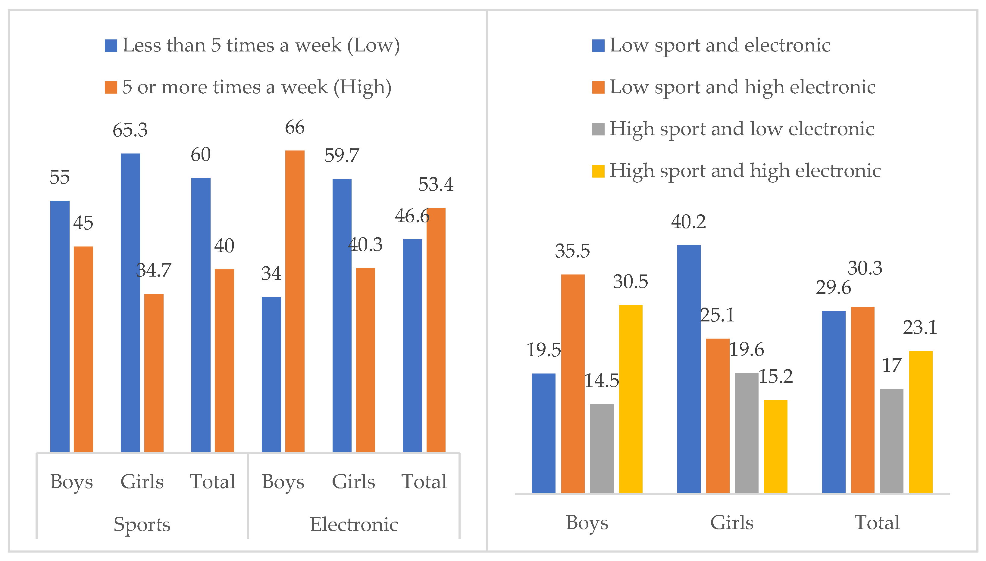 Ejihpe 12 00075 g003