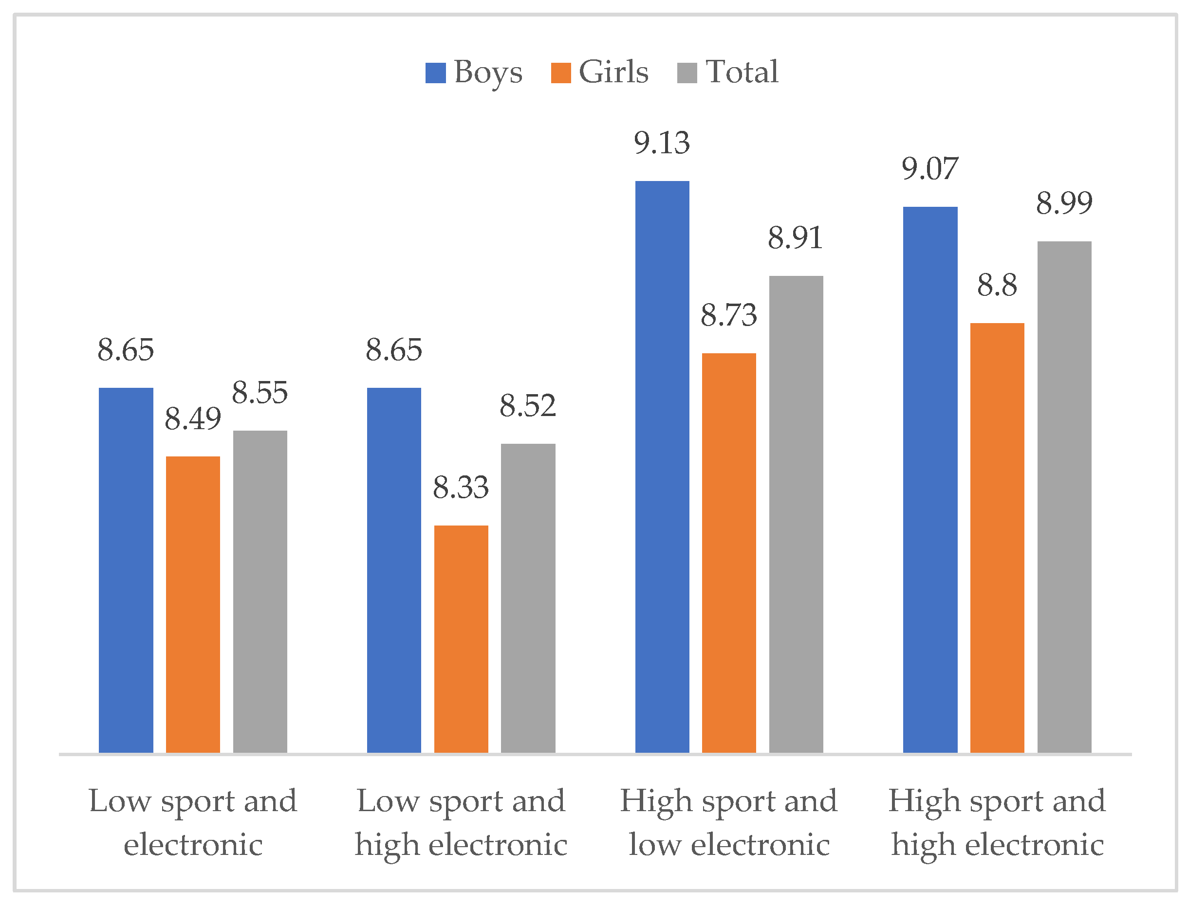 Ejihpe 12 00075 g004