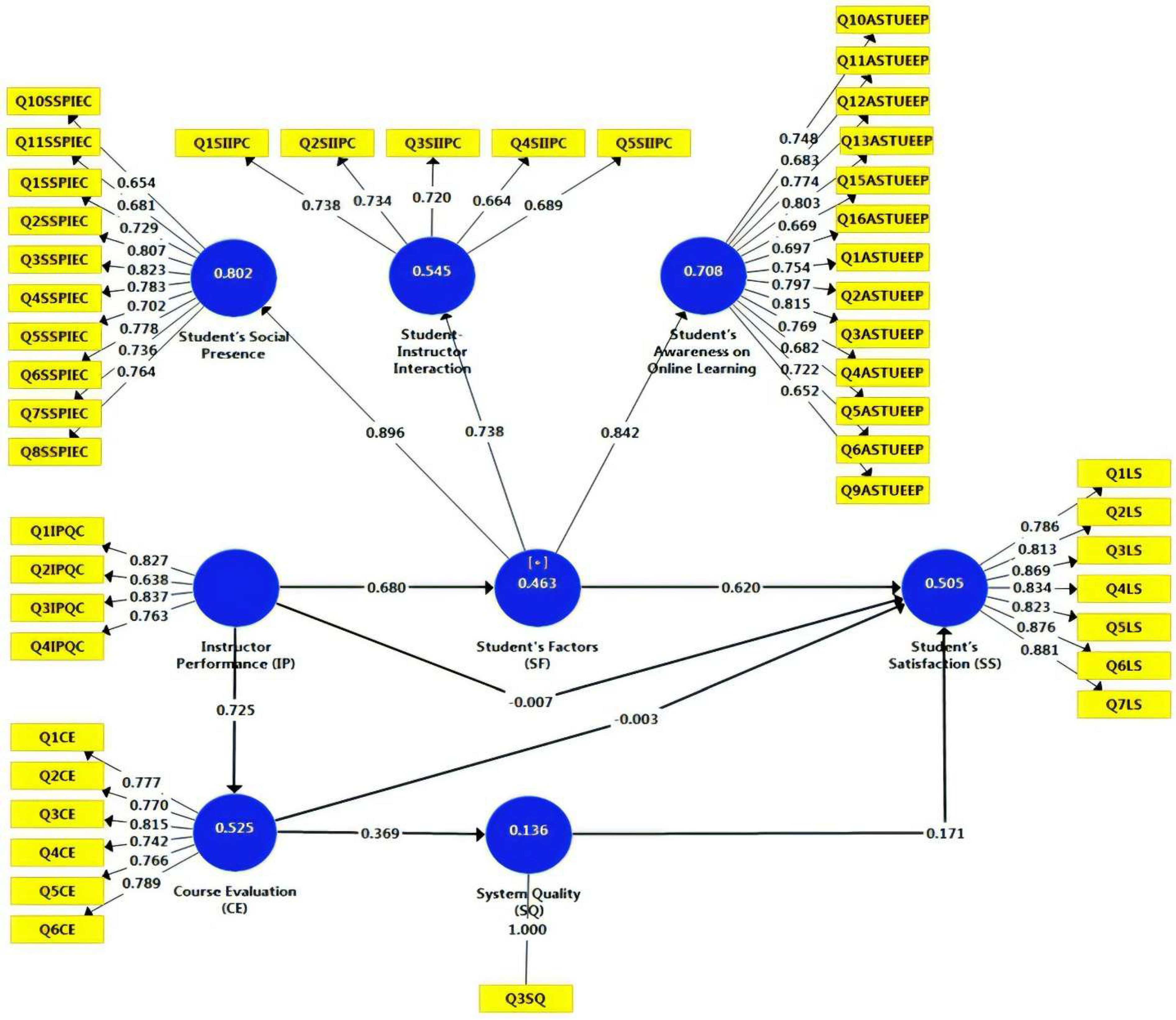 Ejihpe 12 00079 g002 Ejihpe 12 00079 g002