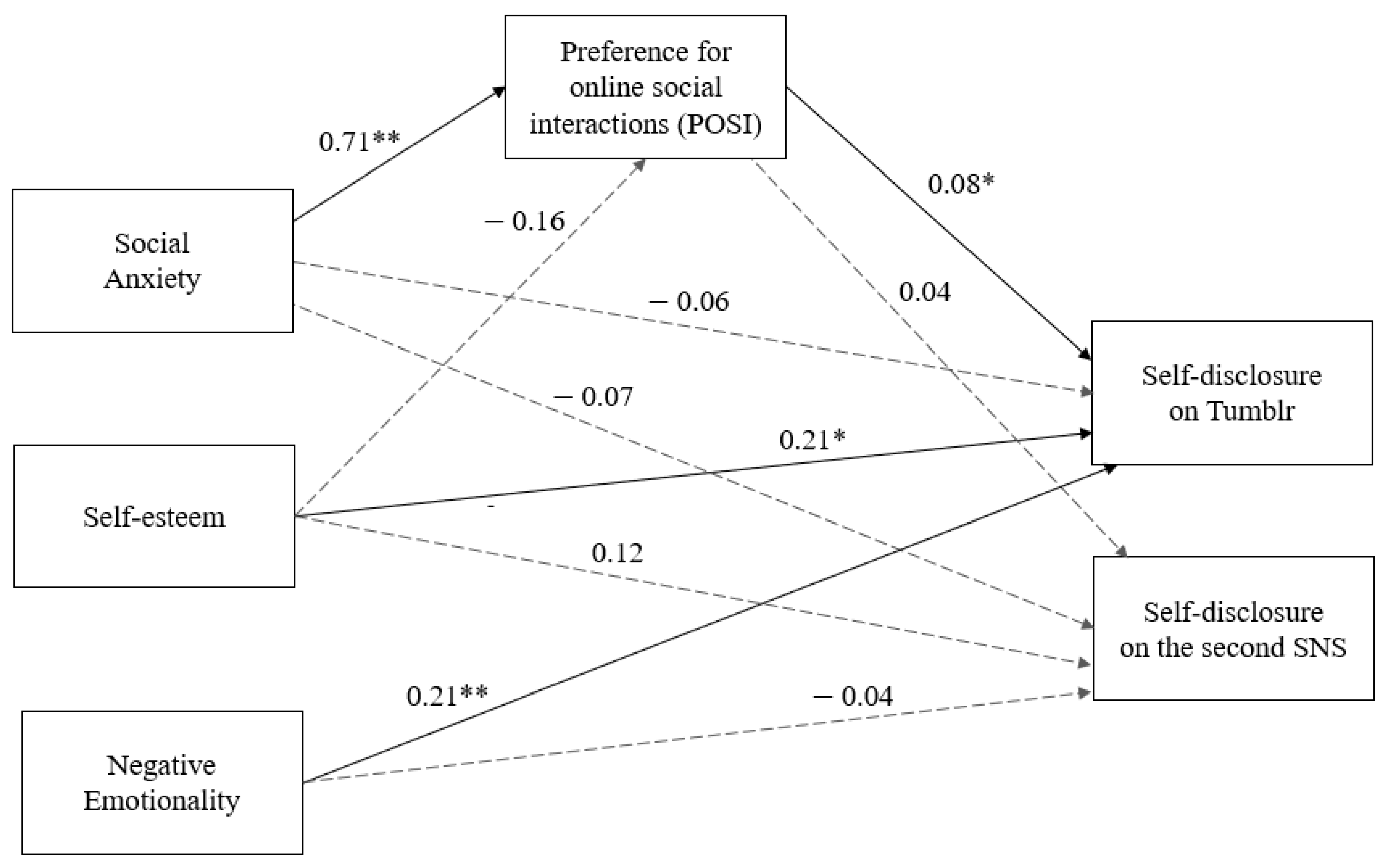 Ejihpe 12 00087 g001