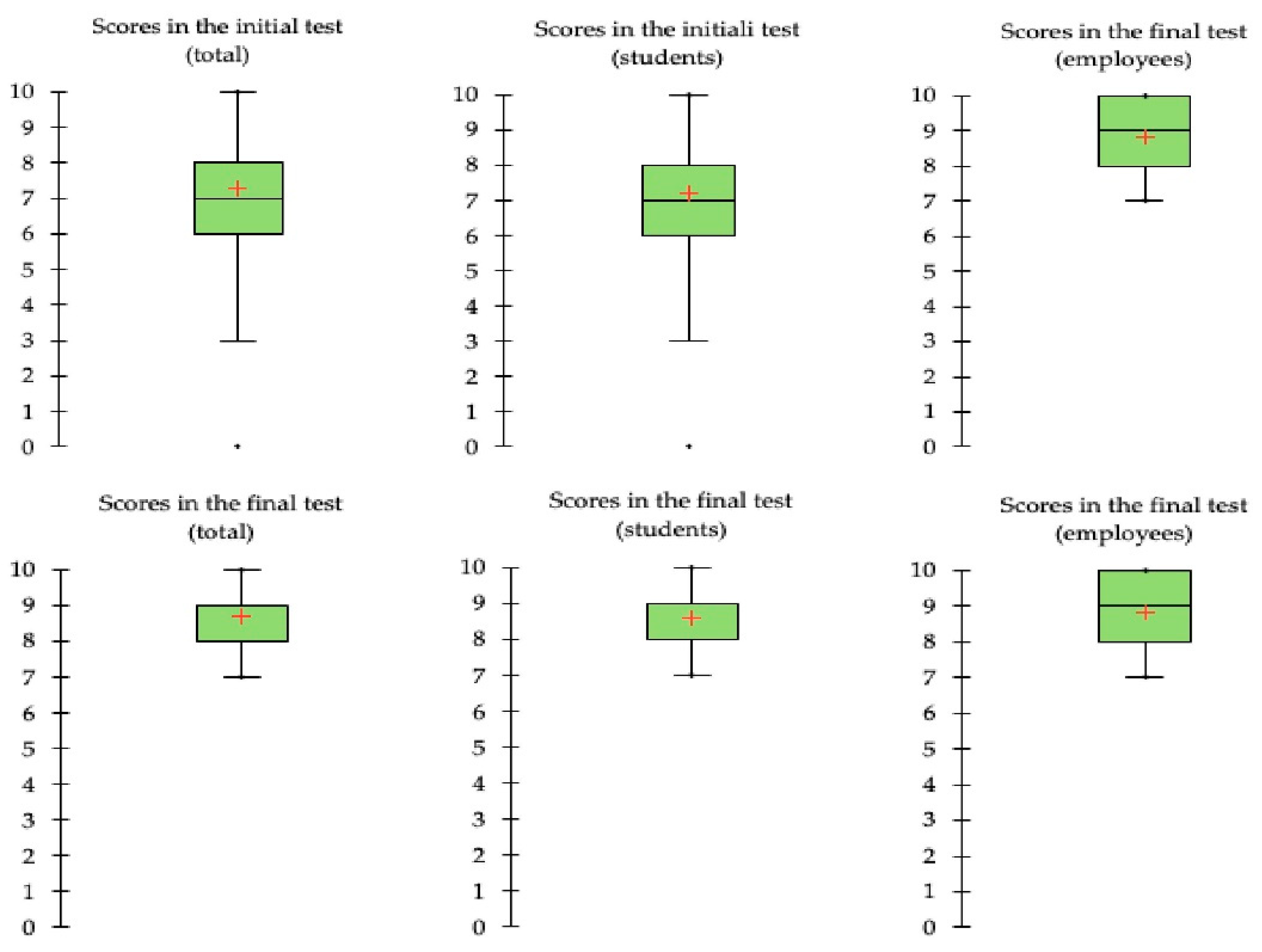 Ejihpe 12 00096 g002 Ejihpe 12 00096 g002