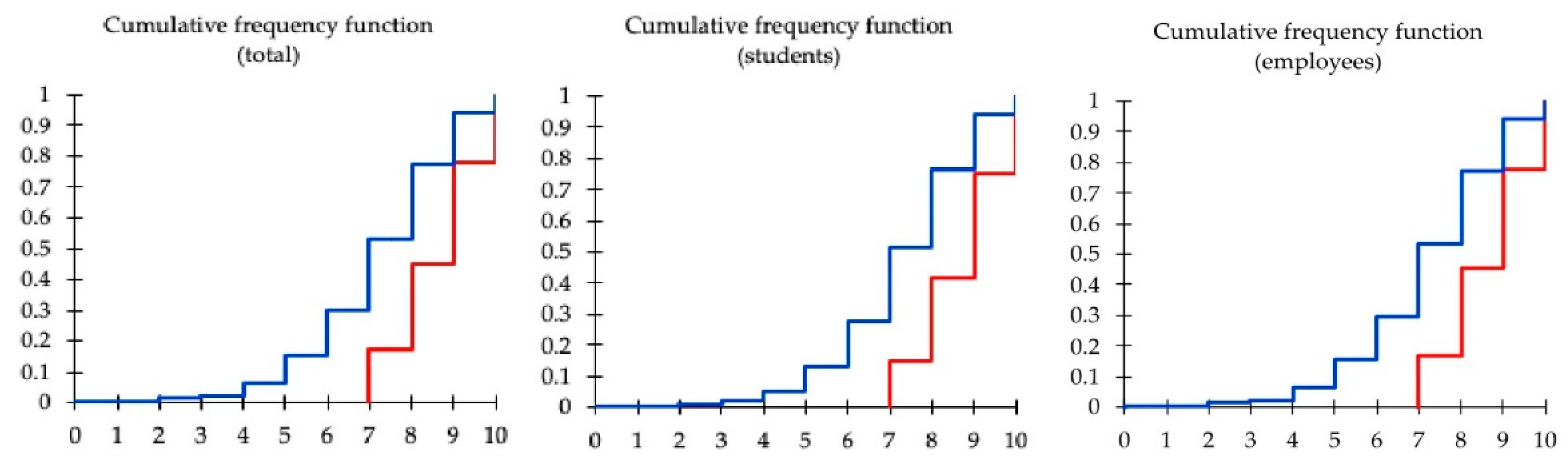 Ejihpe 12 00096 g003 Ejihpe 12 00096 g003