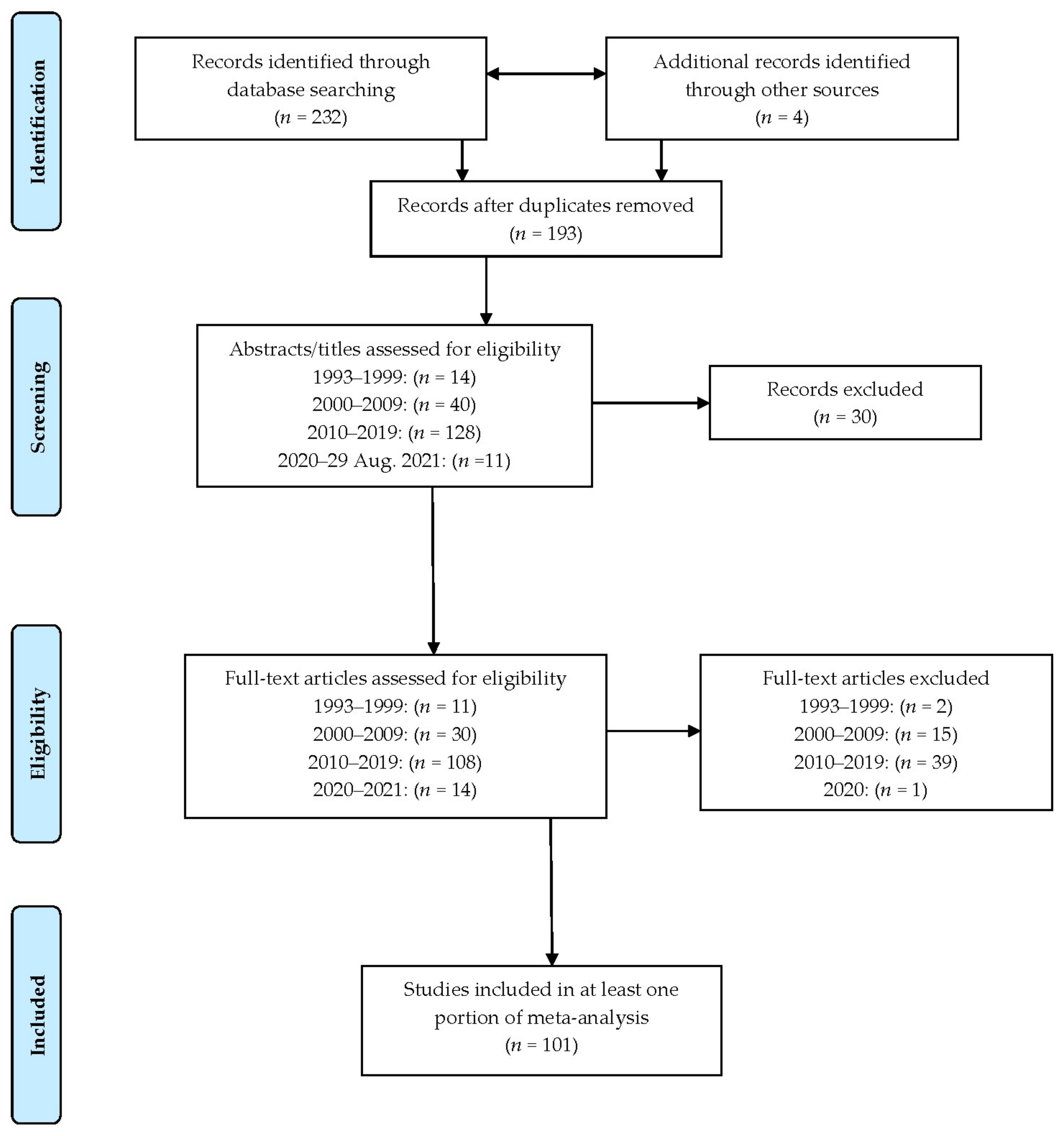 Ejihpe 12 00097 g001 550