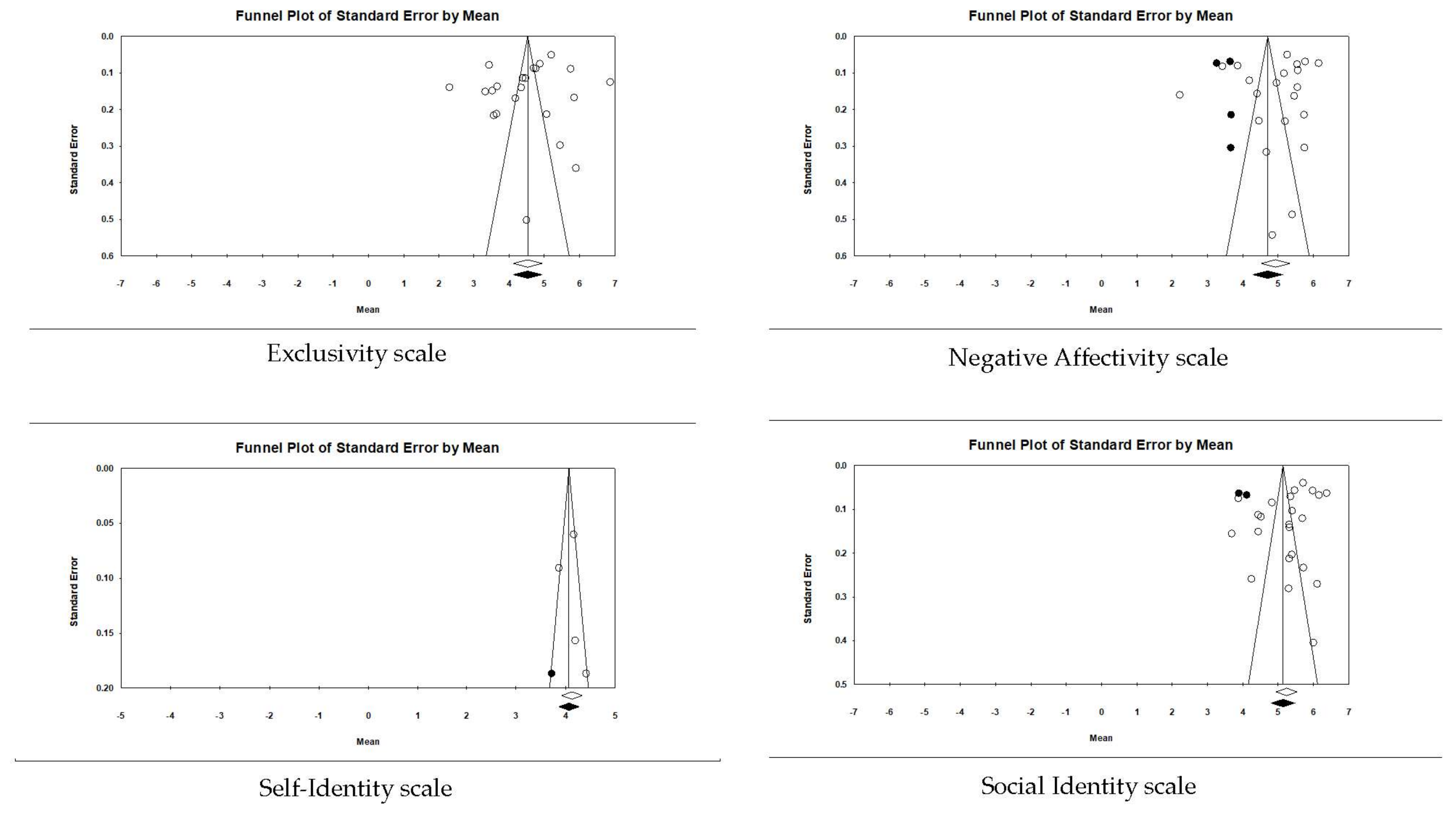 Ejihpe 12 00097 g003 550