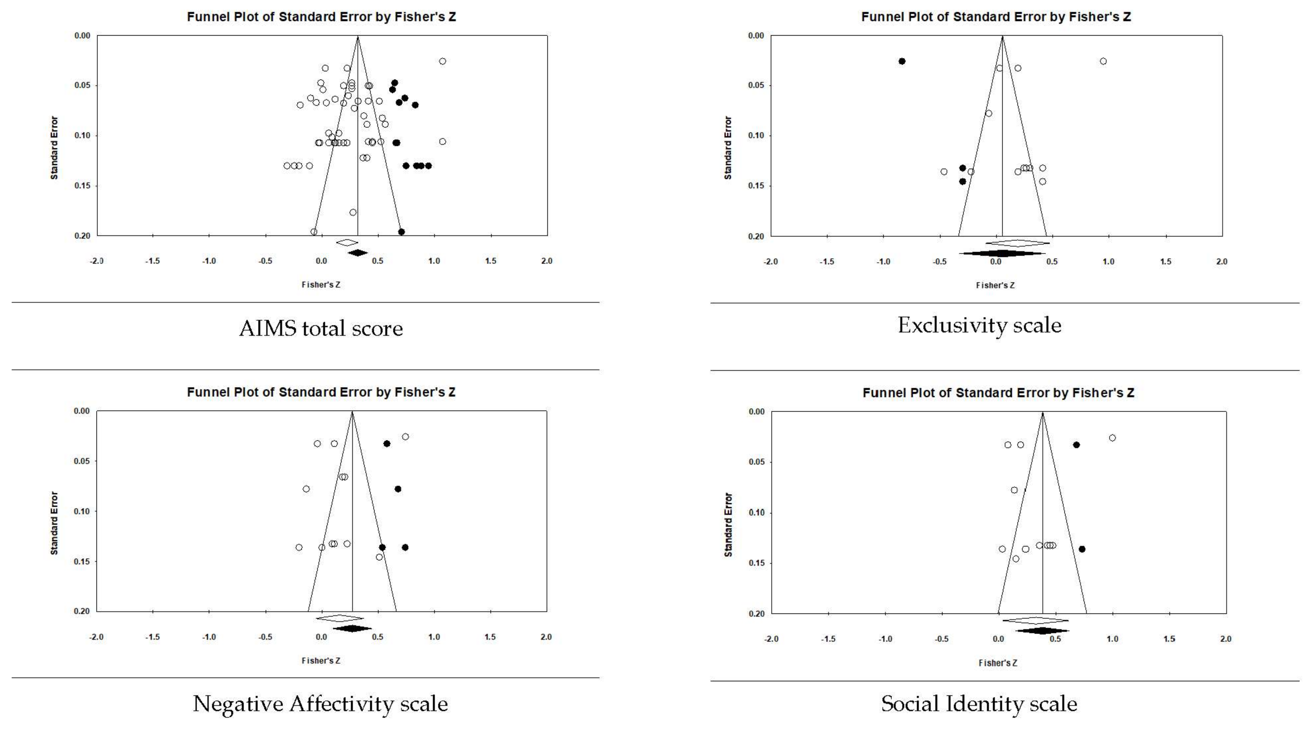 Ejihpe 12 00097 g004 550