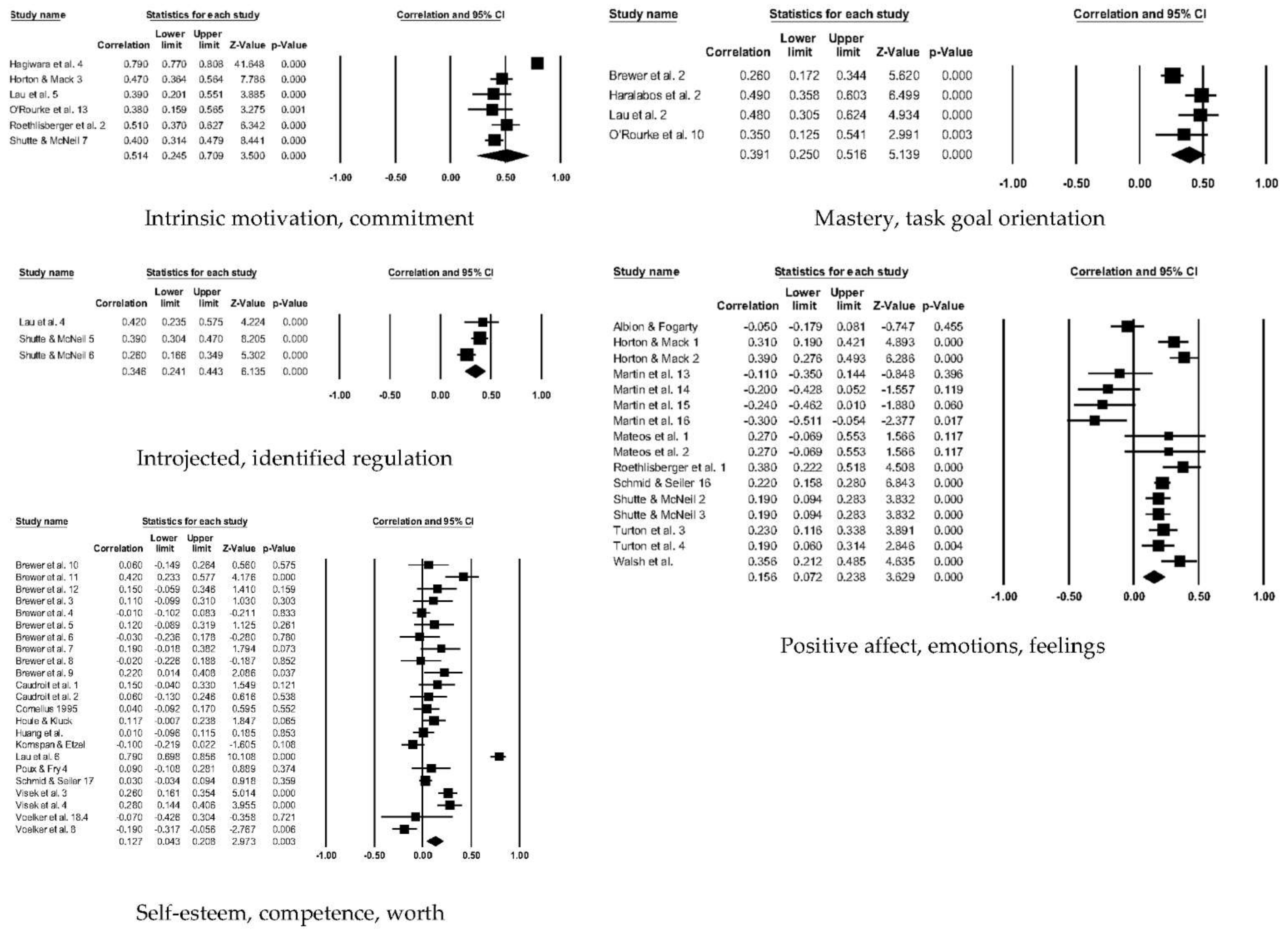 Ejihpe 12 00097 g006 550