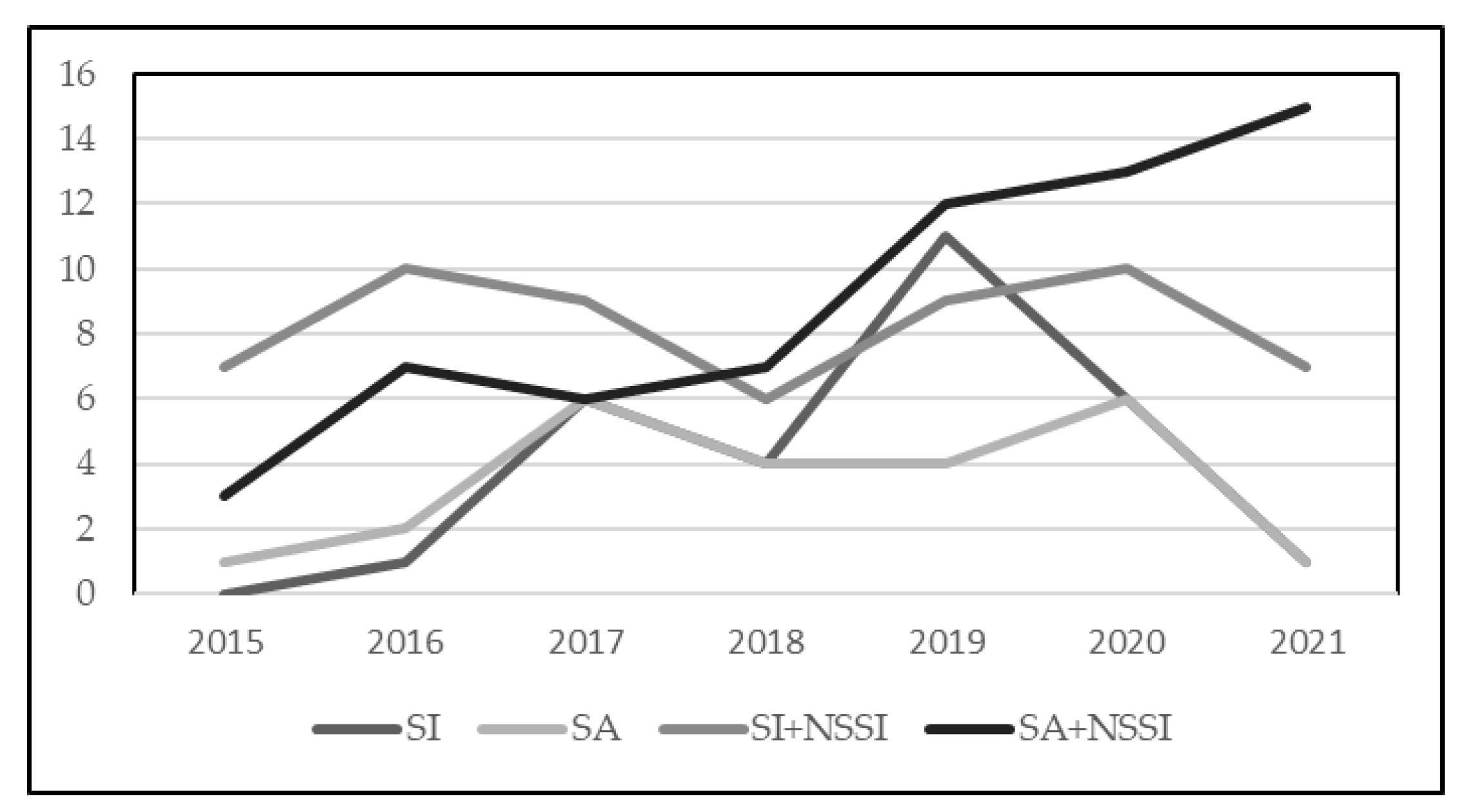 Ejihpe 12 00100 g001 Ejihpe 12 00100 g001