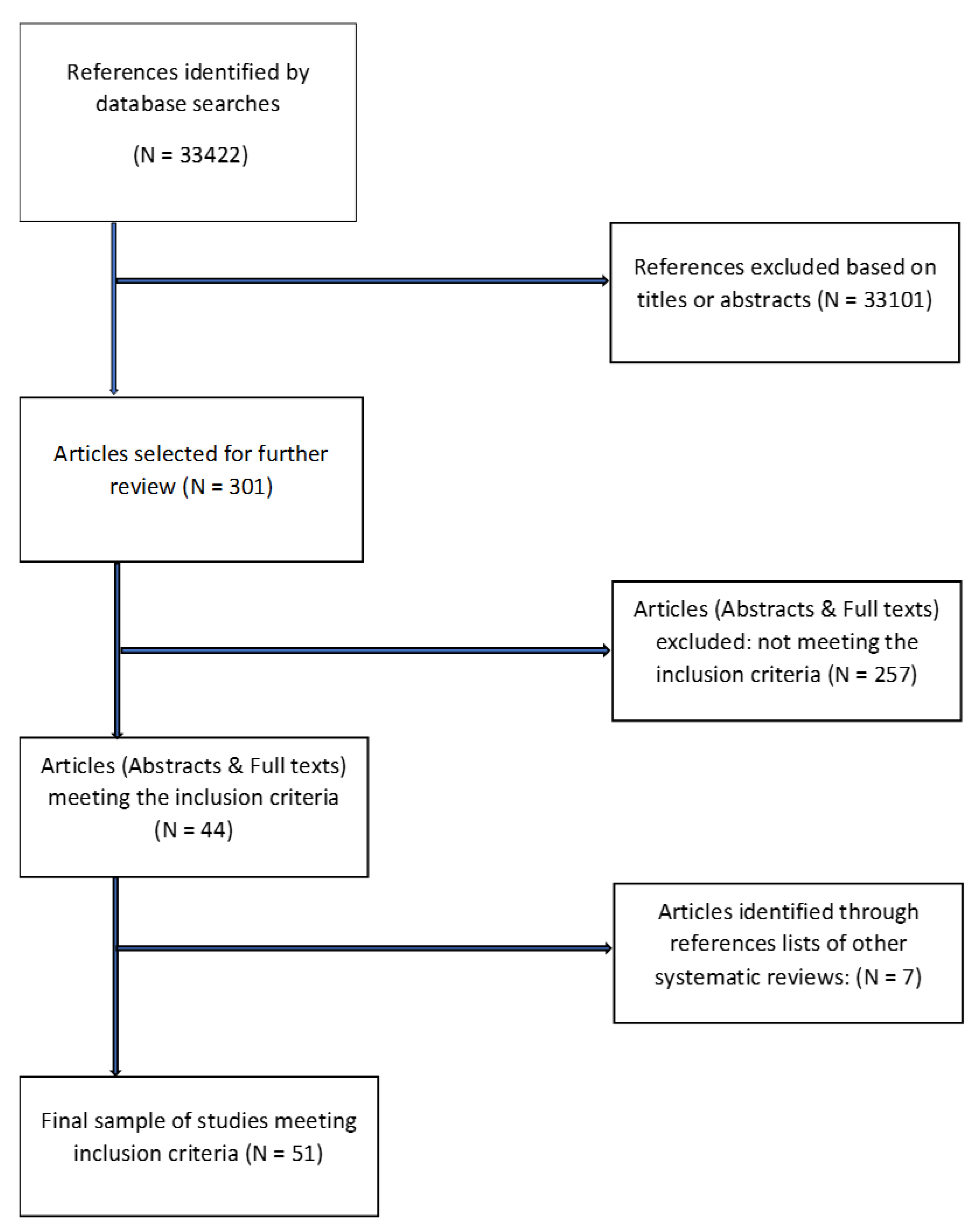 Ejihpe 12 00102 g001 Ejihpe 12 00102 g001