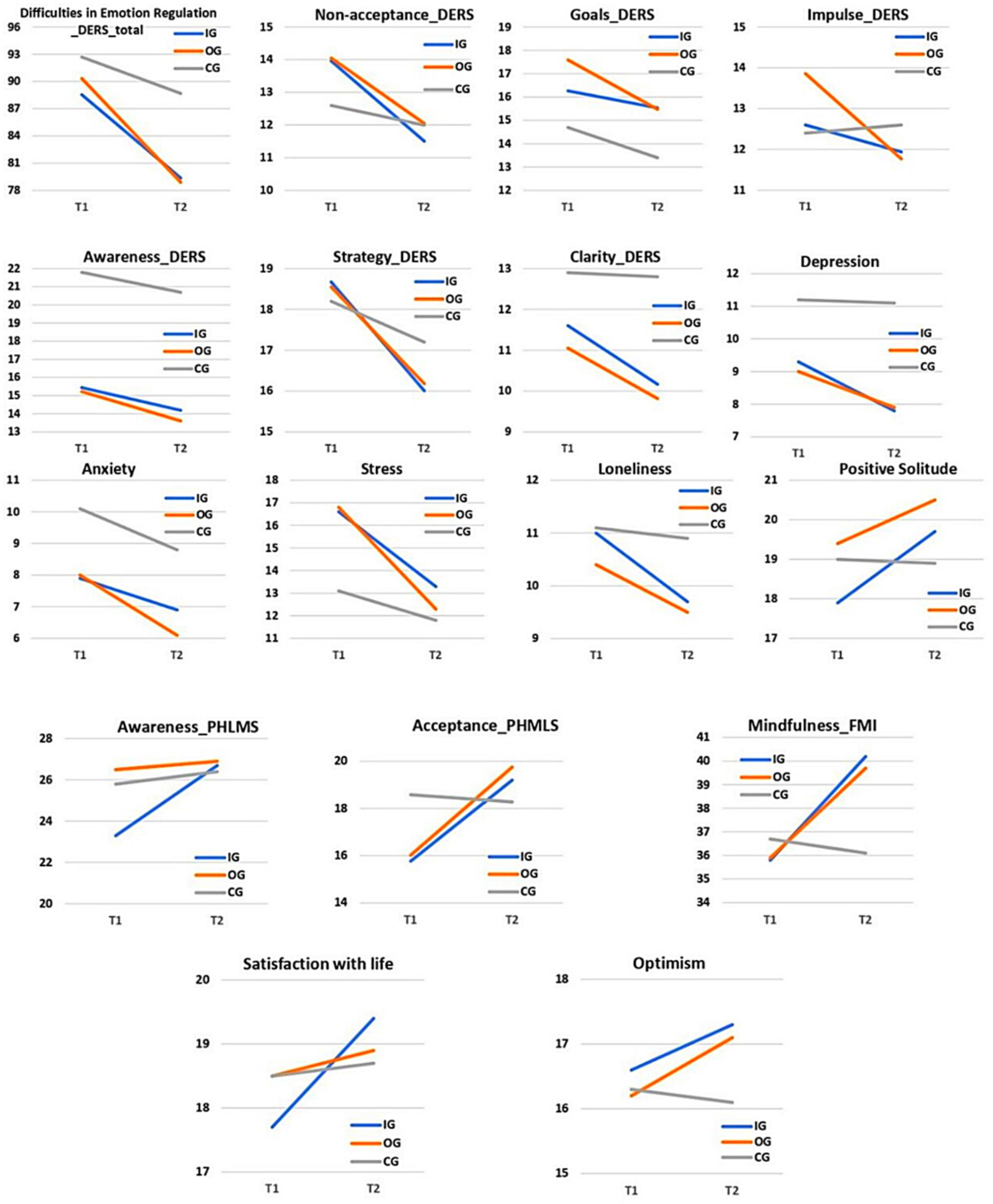 Ejihpe 12 00104 g003