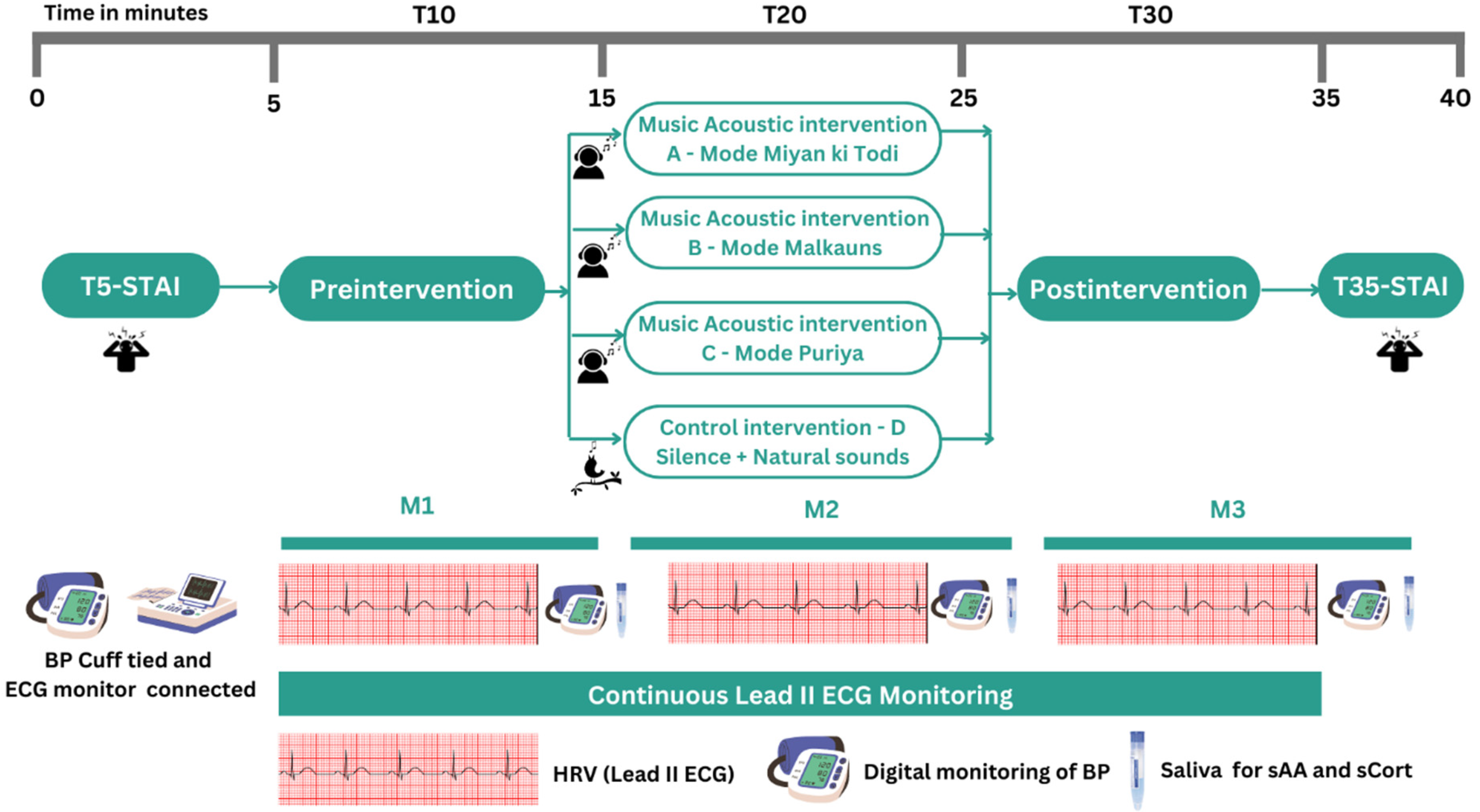 Ejihpe 12 00108 g002 Ejihpe 12 00108 g002