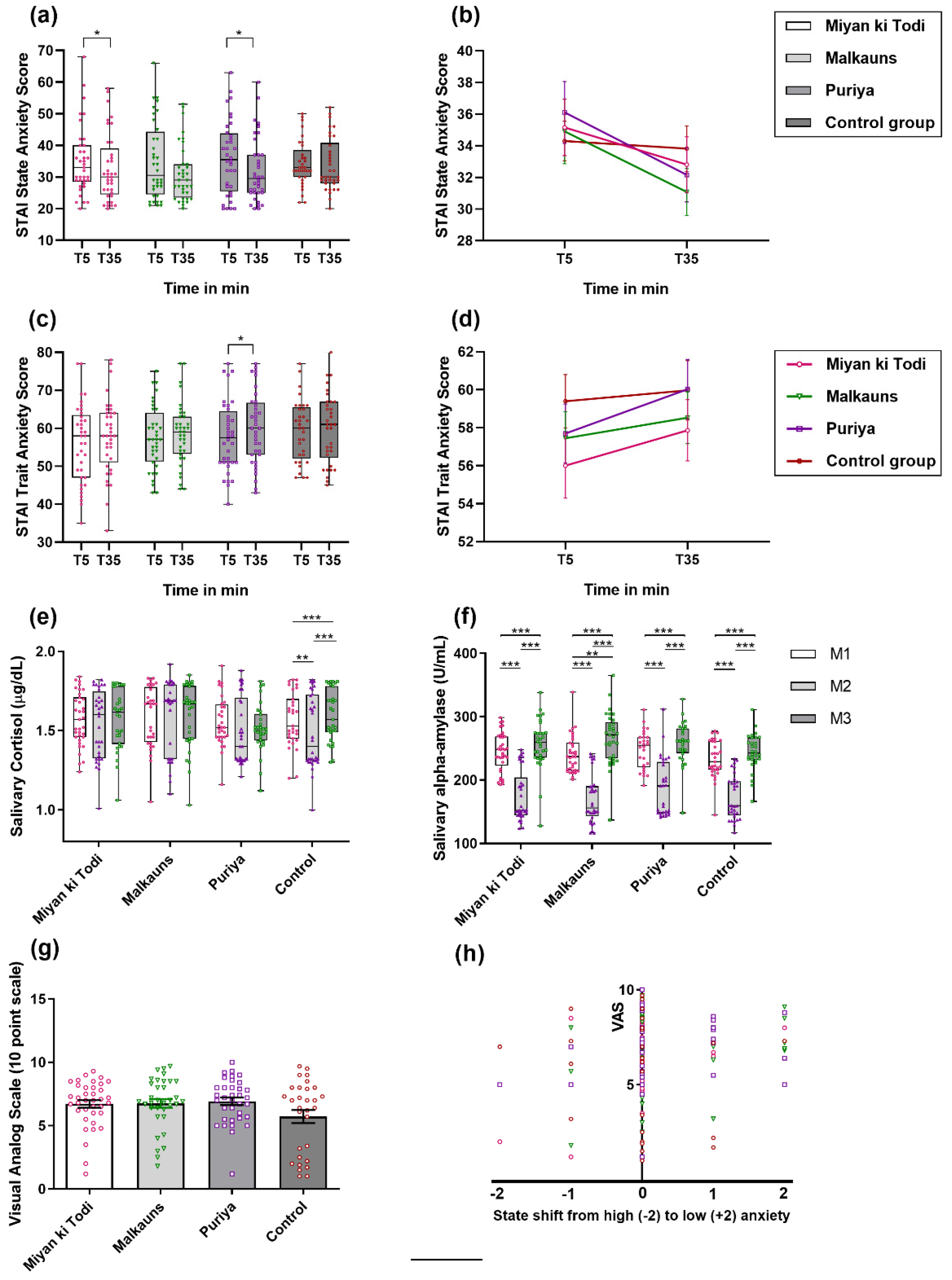 Ejihpe 12 00108 g003 Ejihpe 12 00108 g003