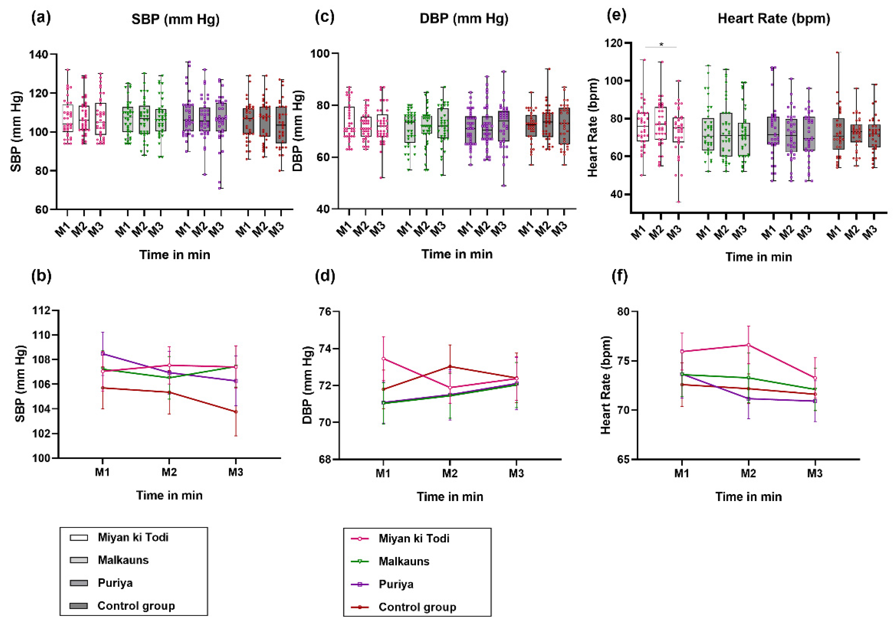 Ejihpe 12 00108 g004 Ejihpe 12 00108 g004