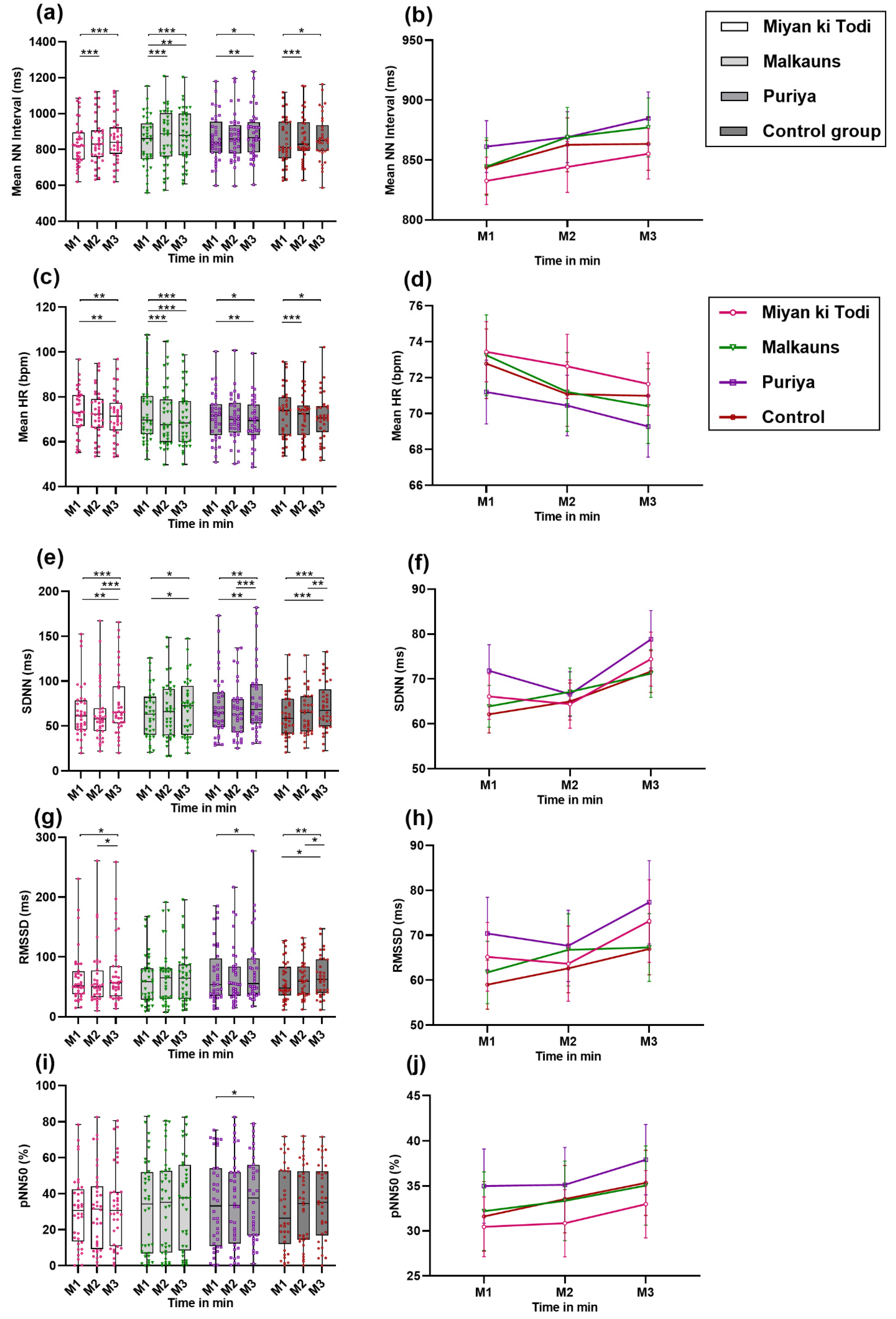 Ejihpe 12 00108 g005 Ejihpe 12 00108 g005