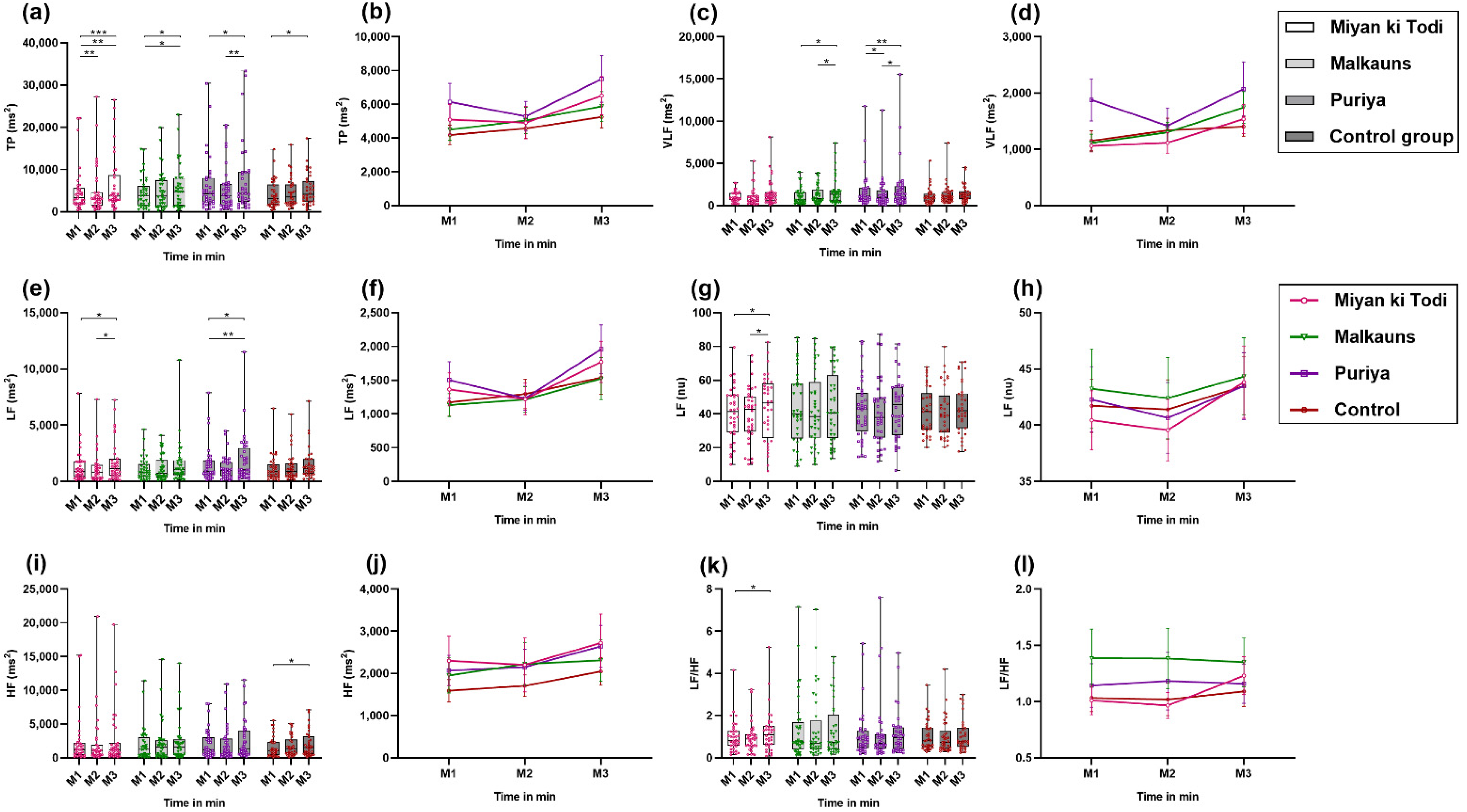 Ejihpe 12 00108 g006 Ejihpe 12 00108 g006