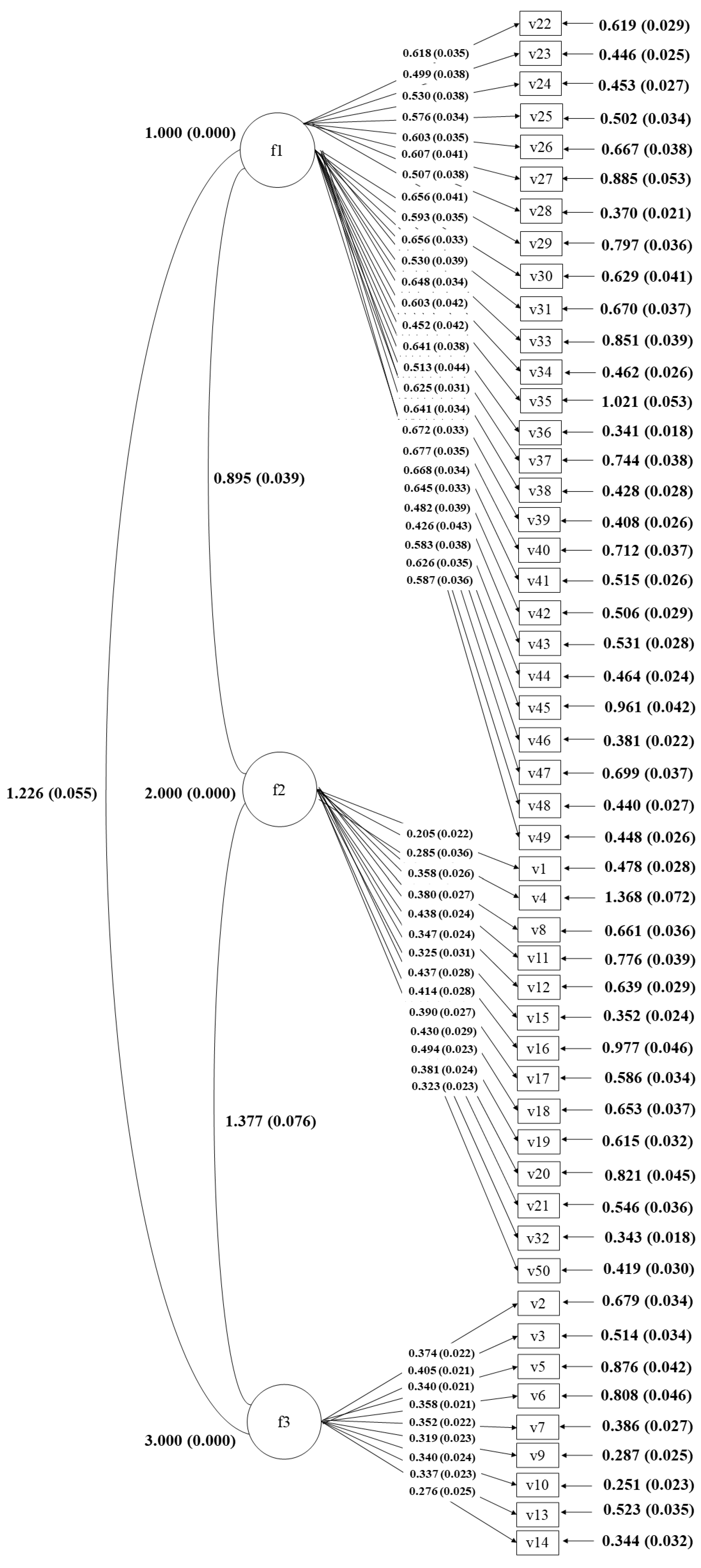 Ejihpe 12 00111 g001 Ejihpe 12 00111 g001