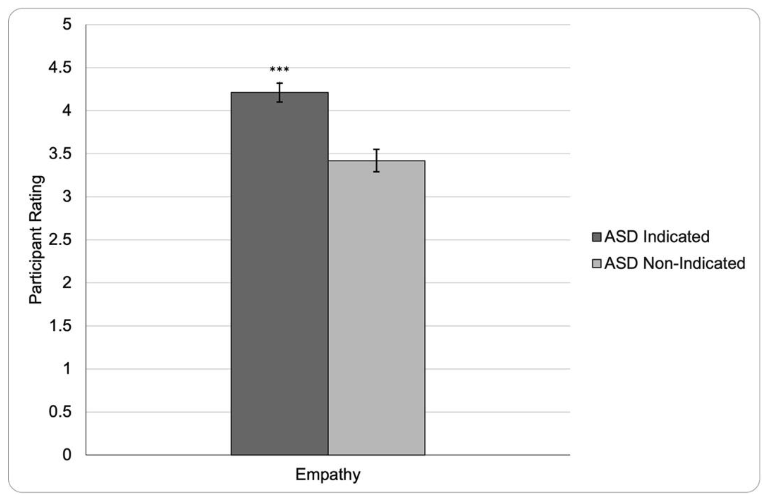 Ejihpe 12 00112 g002