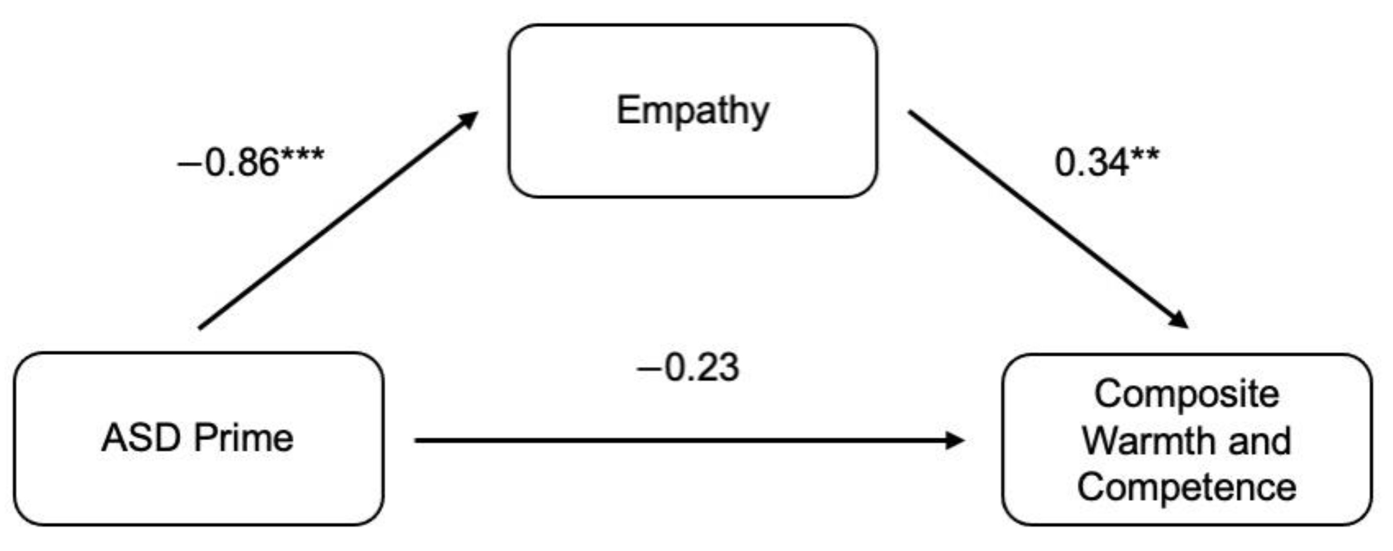 Ejihpe 12 00112 g003