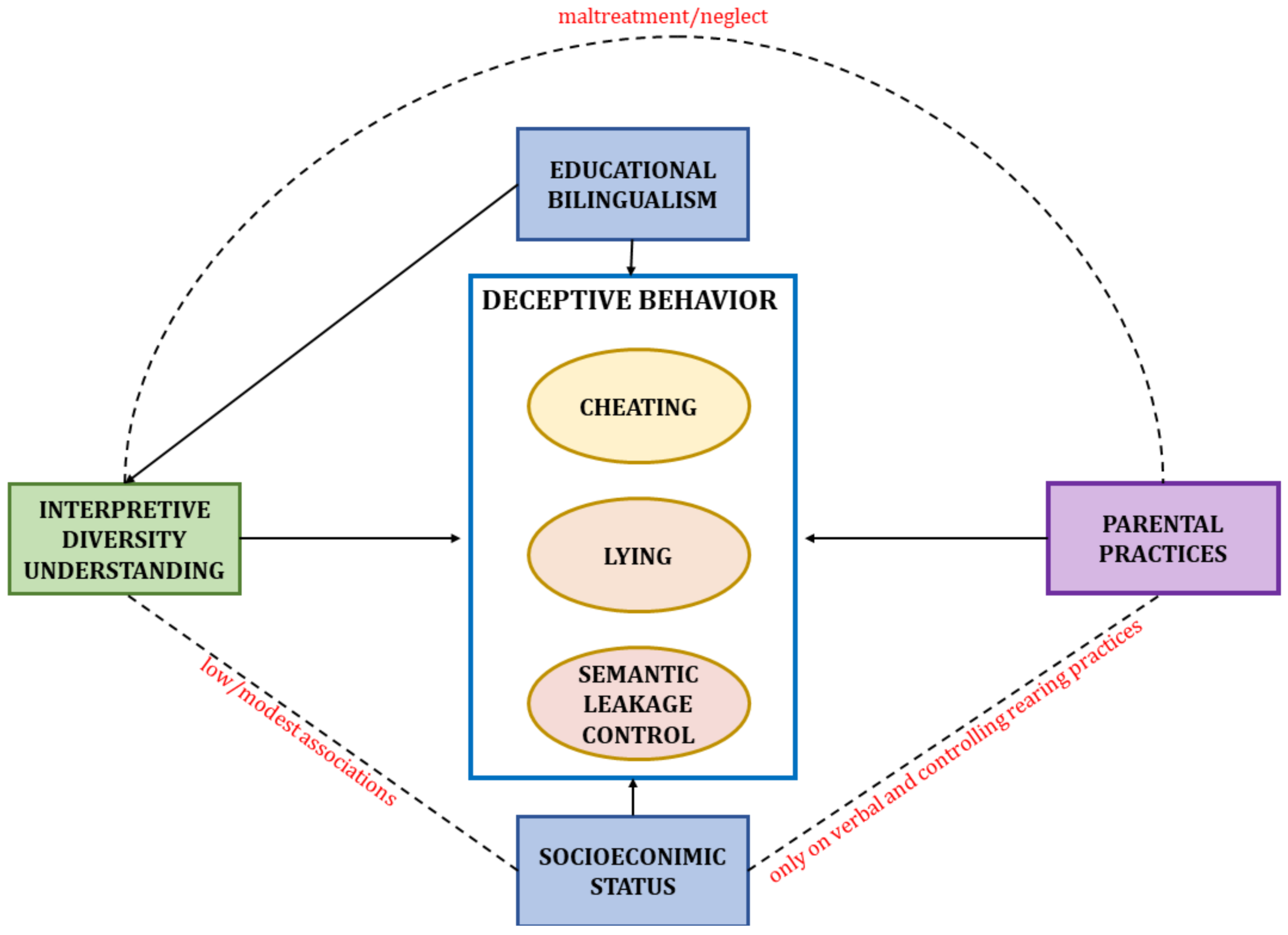 EJIHPE Free Full-Text Interpretive Diversity Understanding, Parental Practices, and Contextual Factors Involved in Primary School-age Childrenandrsquo;s Cheating and Lying Behavior pic