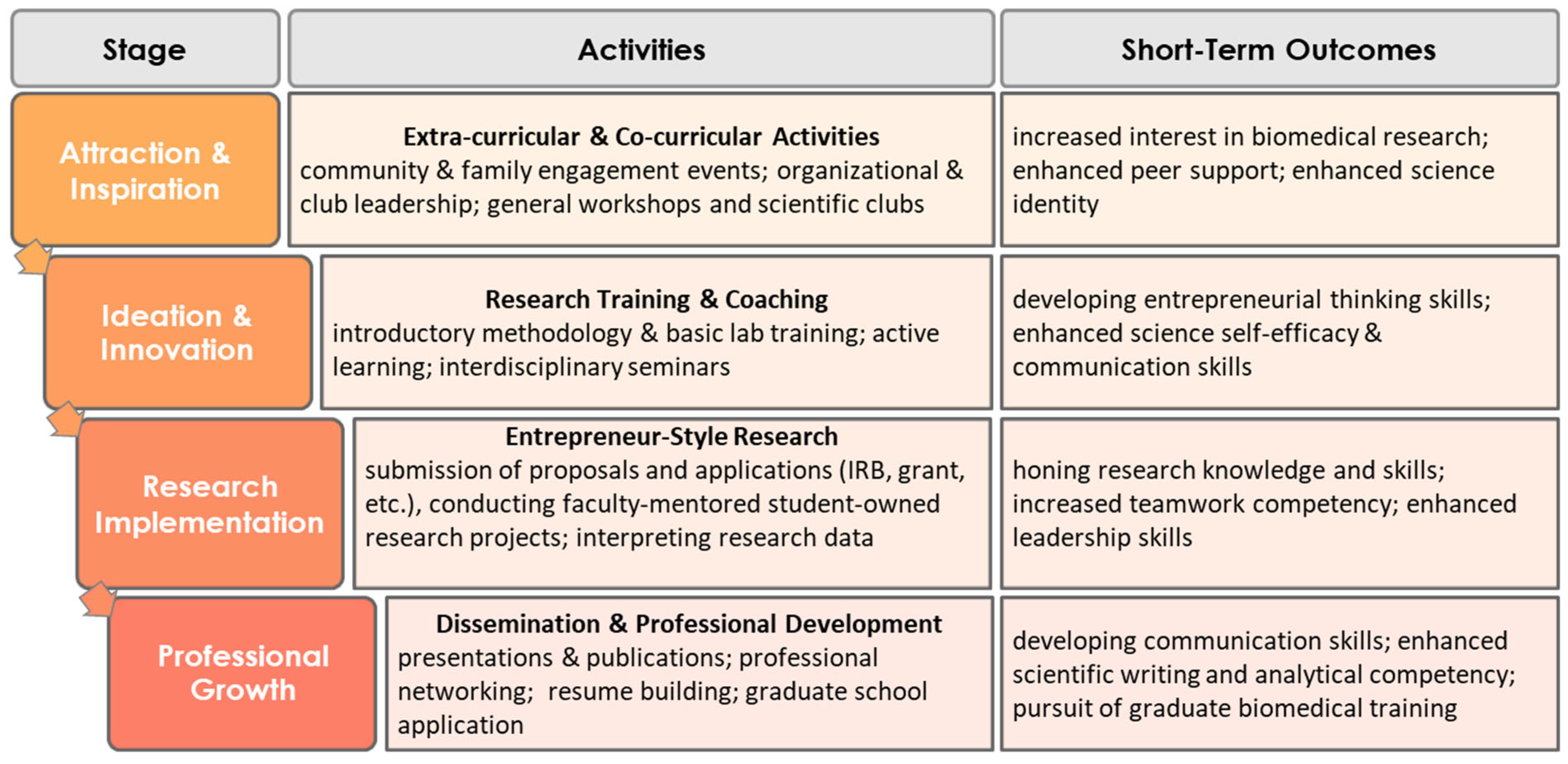 Ejihpe 12 00123 g002 Ejihpe 12 00123 g002