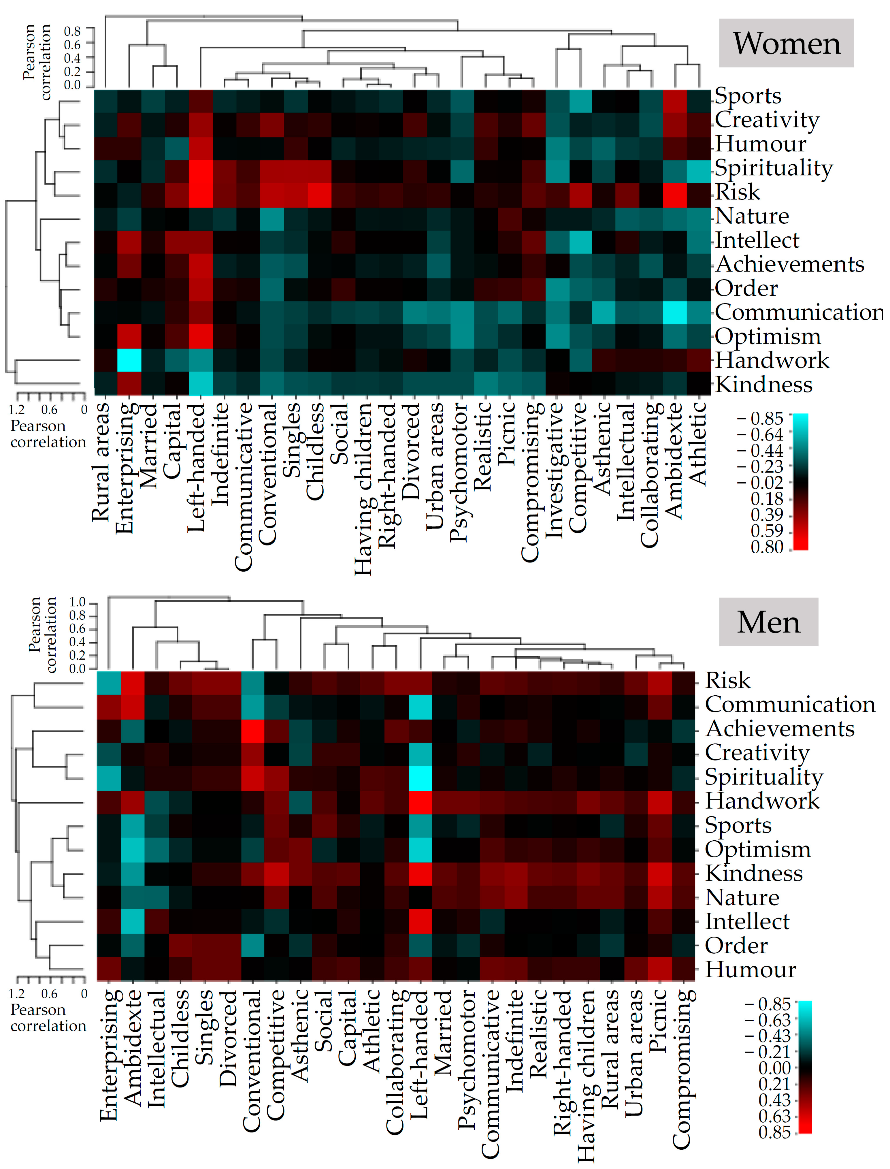 Ejihpe 12 00126 g001