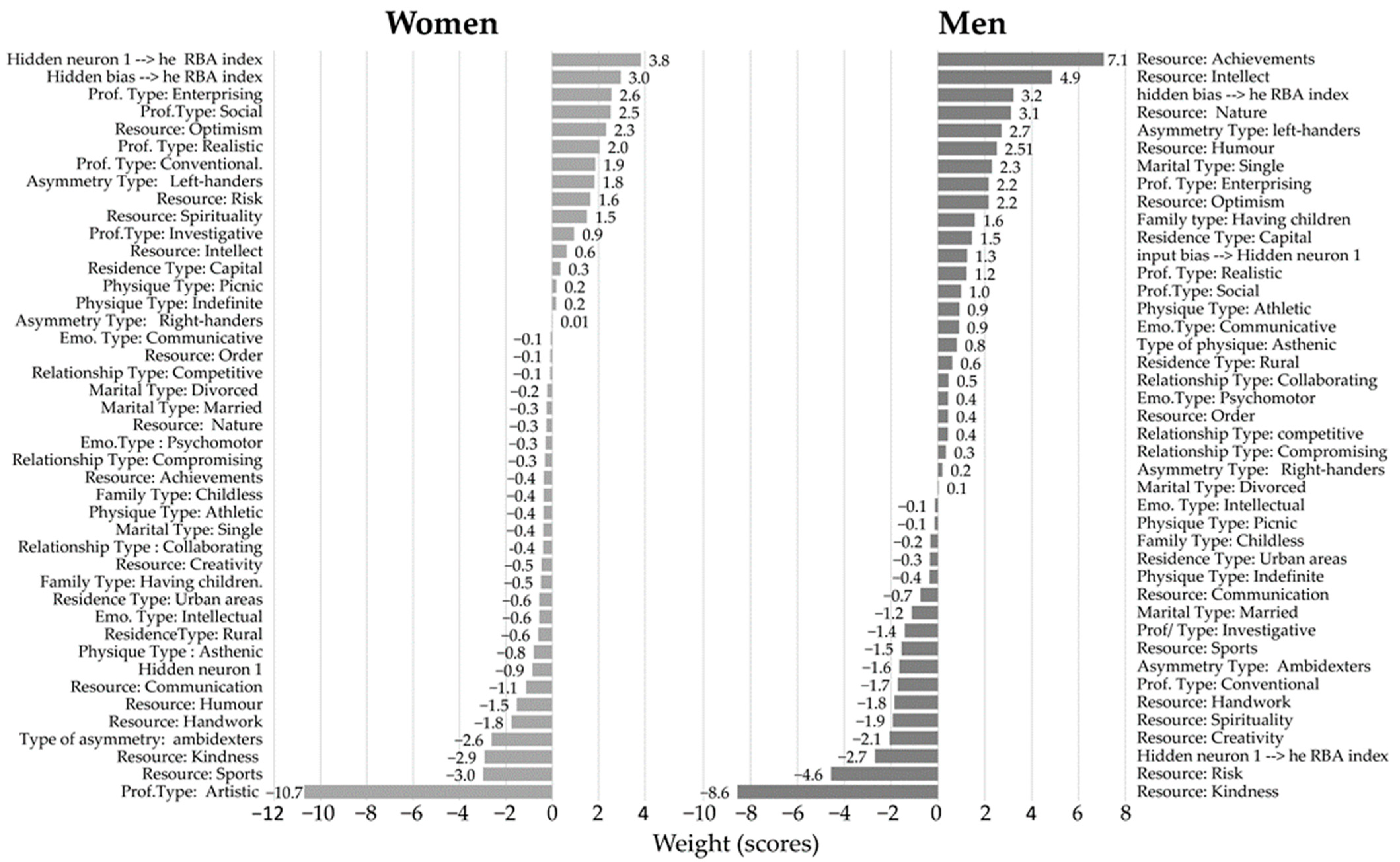 Ejihpe 12 00126 g002