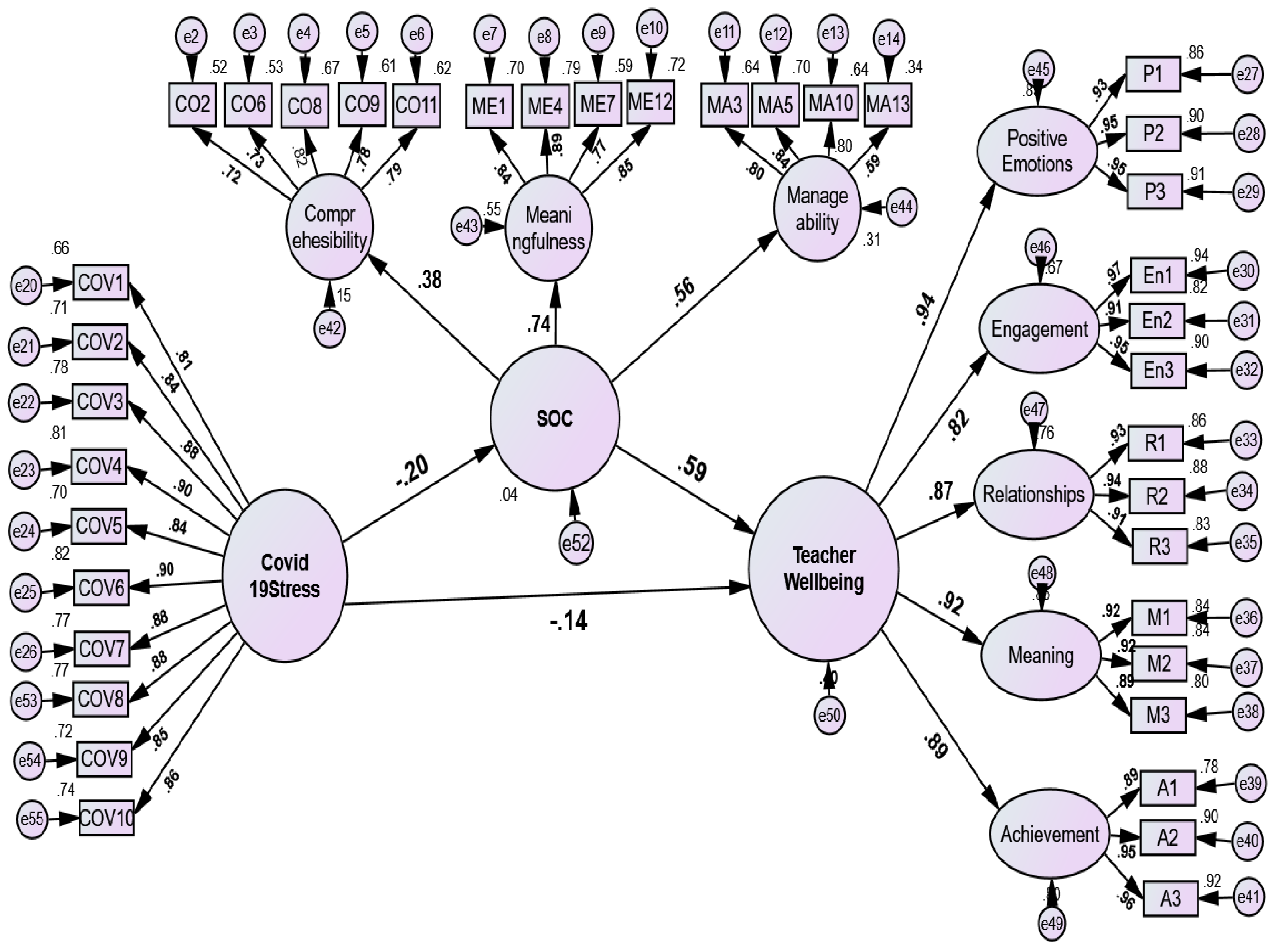 Ejihpe 13 00001 g003