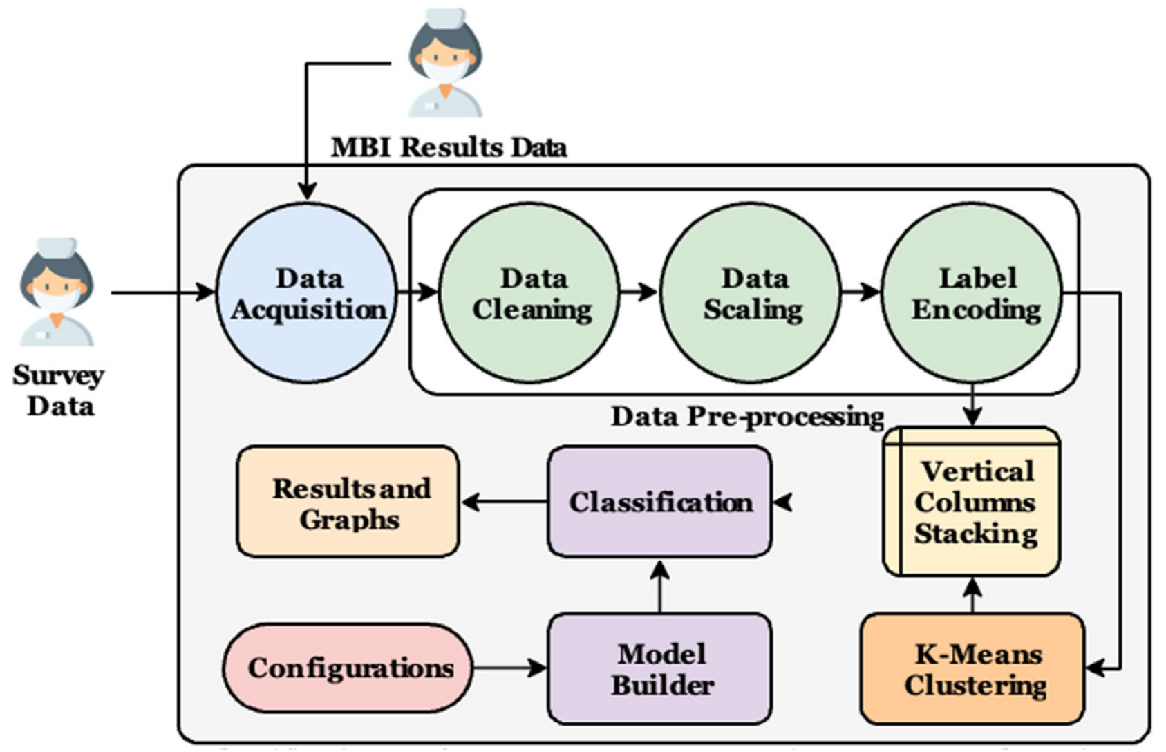 Ejihpe 13 00003 g001 Ejihpe 13 00003 g001