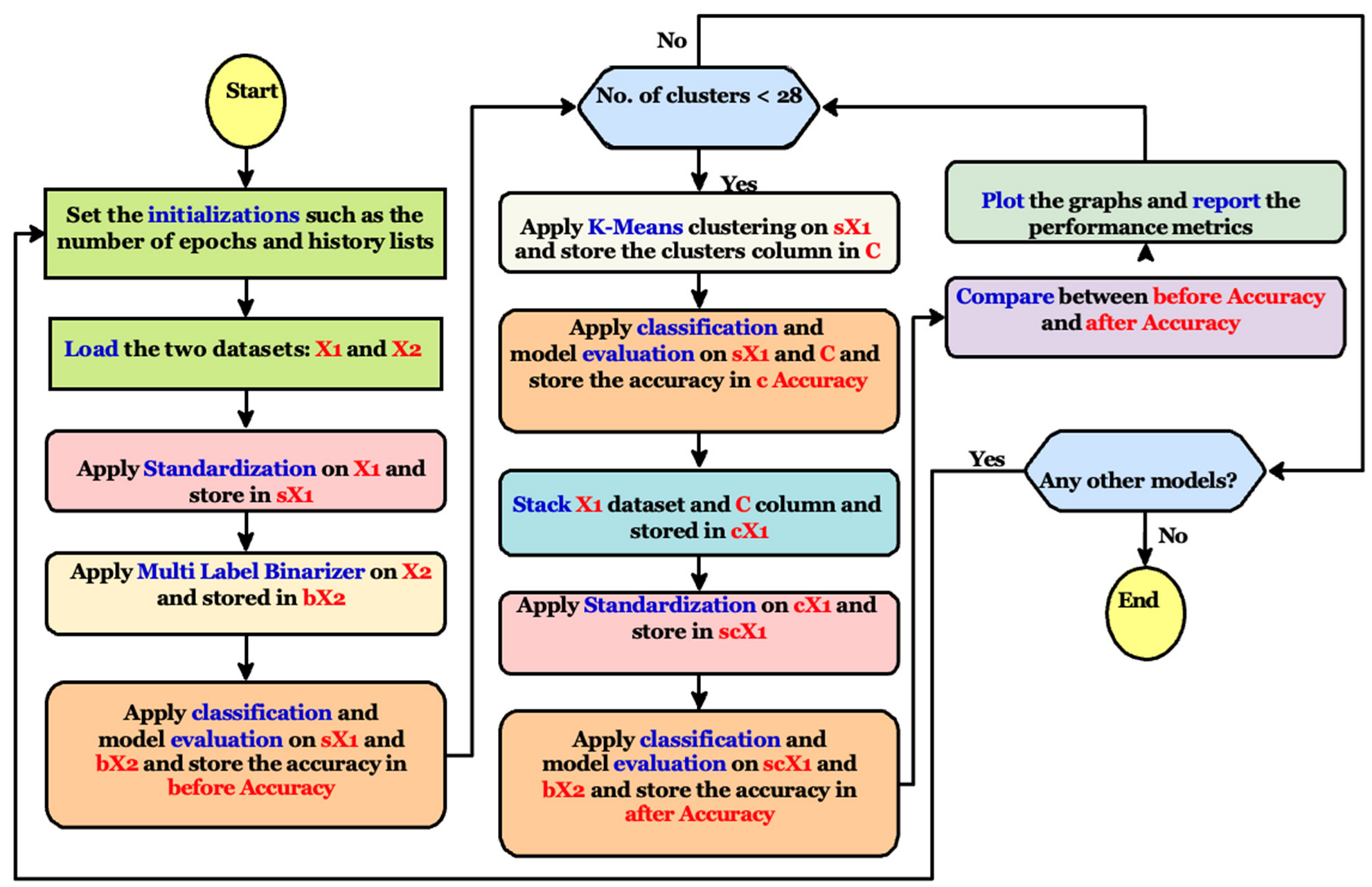 Ejihpe 13 00003 g002 Ejihpe 13 00003 g002