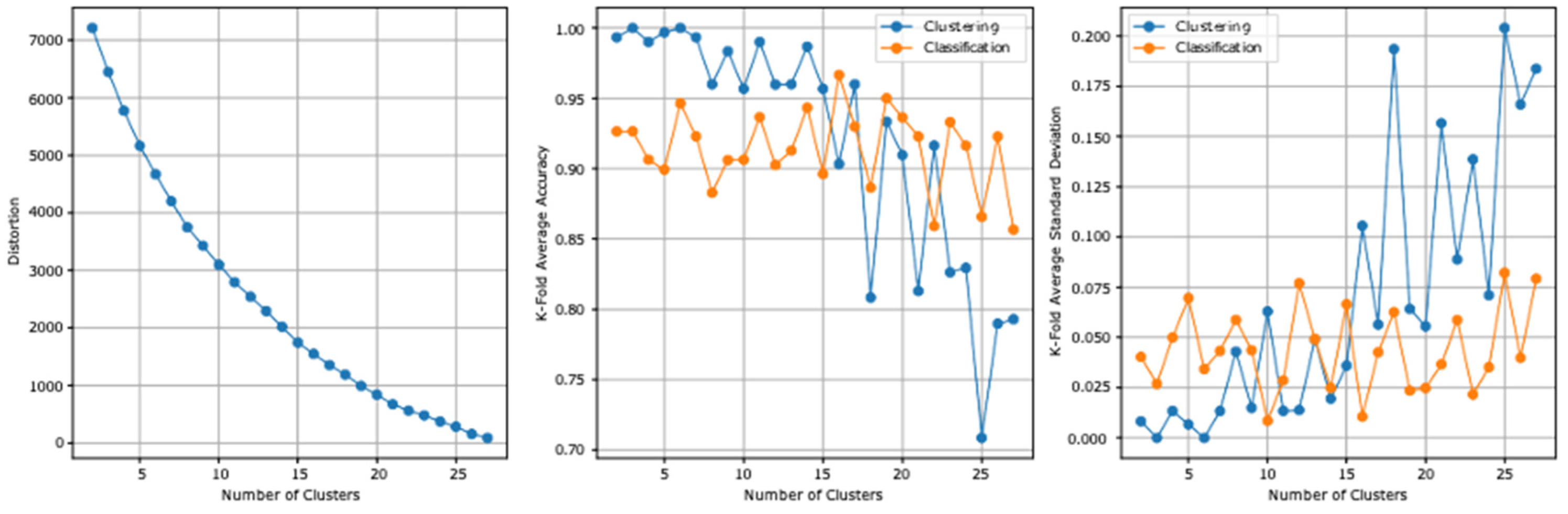 Ejihpe 13 00003 g003 Ejihpe 13 00003 g003