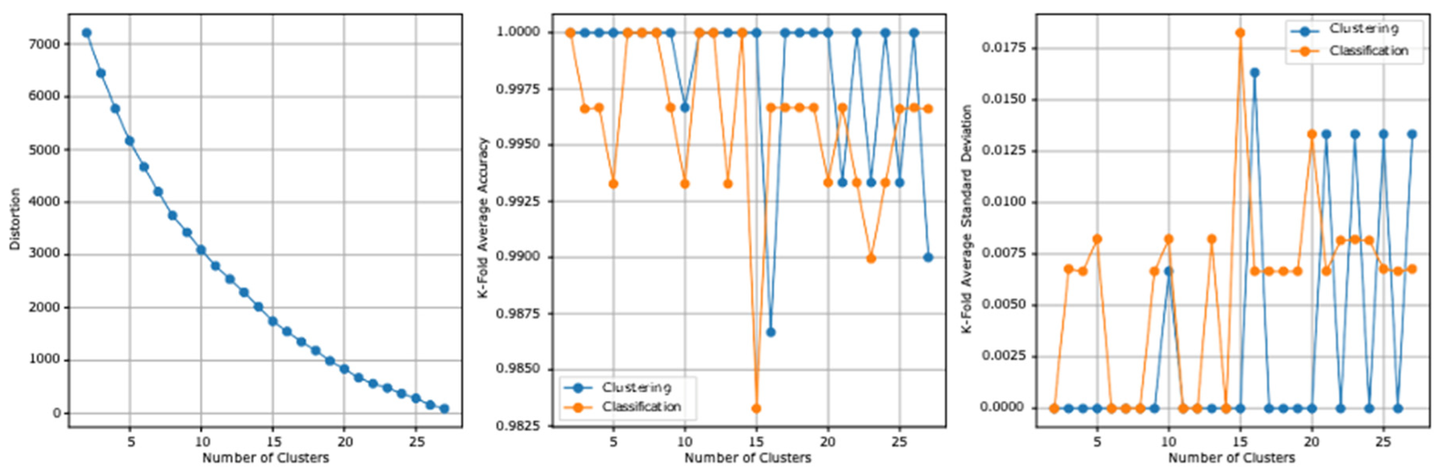 Ejihpe 13 00003 g005 Ejihpe 13 00003 g005