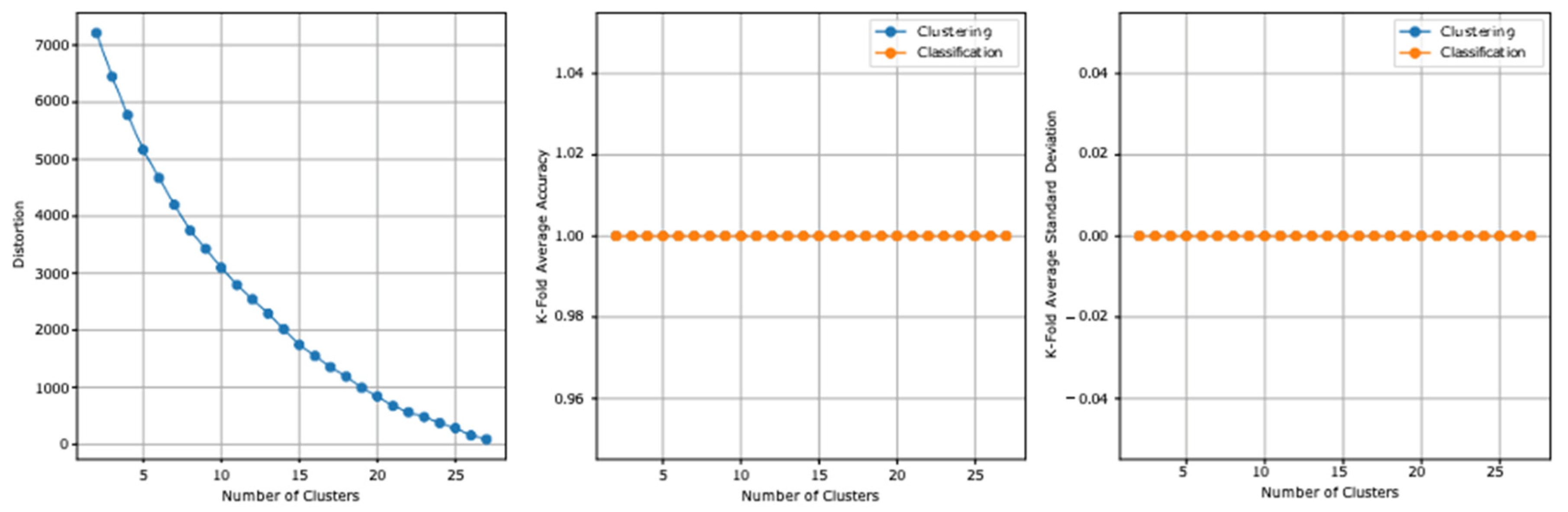 Ejihpe 13 00003 g006 Ejihpe 13 00003 g006