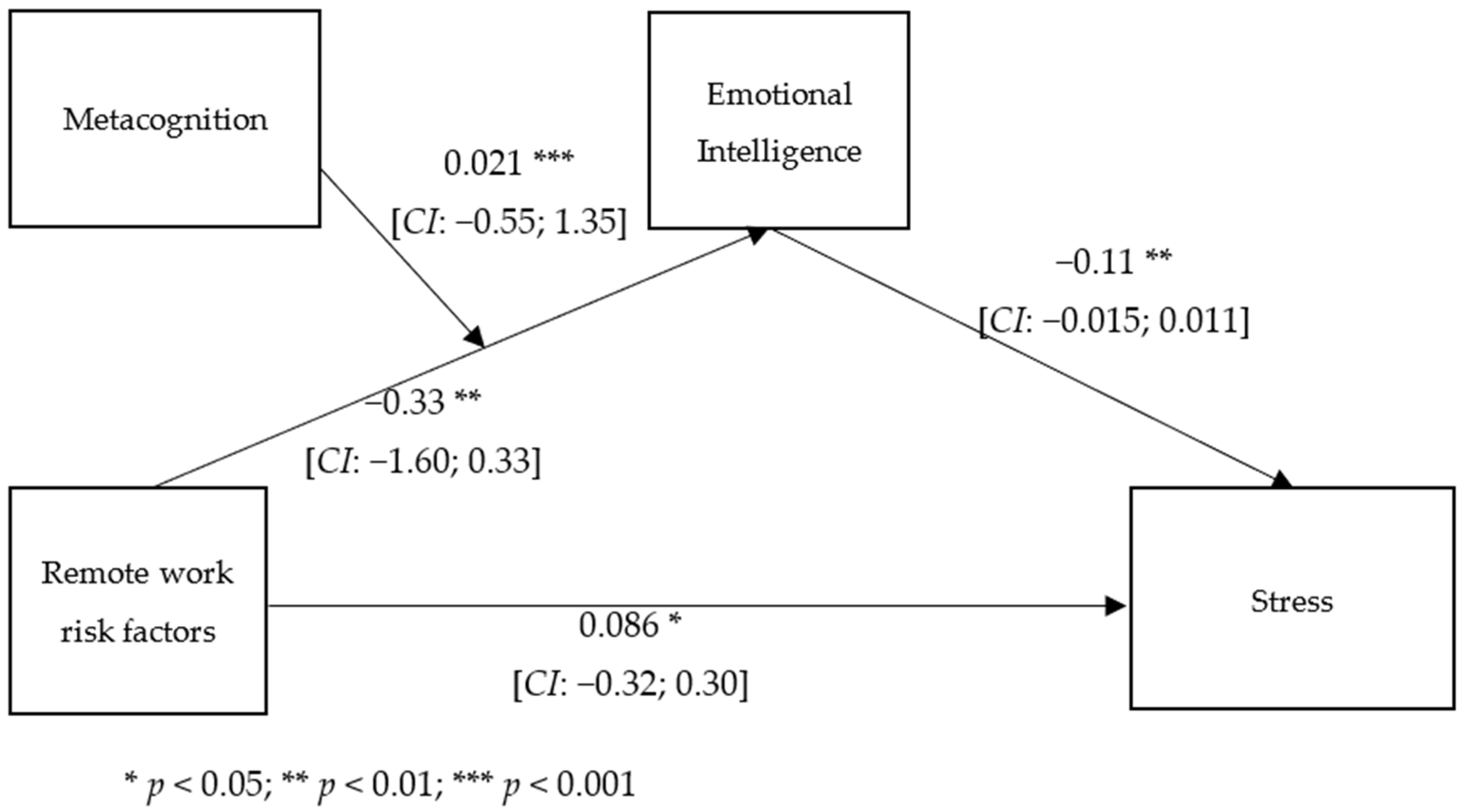 Ejihpe 13 00006 g003 Ejihpe 13 00006 g003